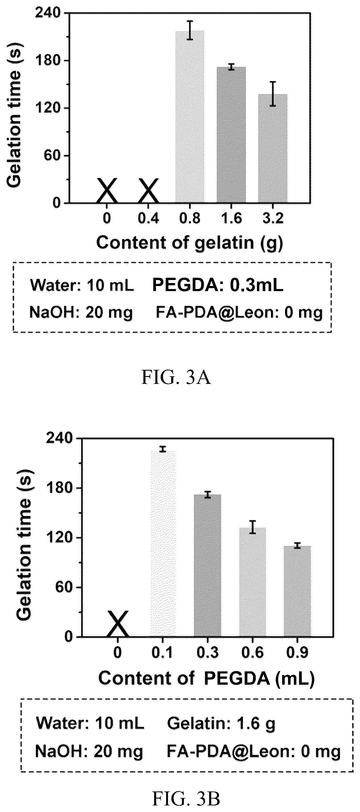 Patent US12324798 Figure 4 – Leonurine nanocomposite hydrogel and preparation methods and applications thereof