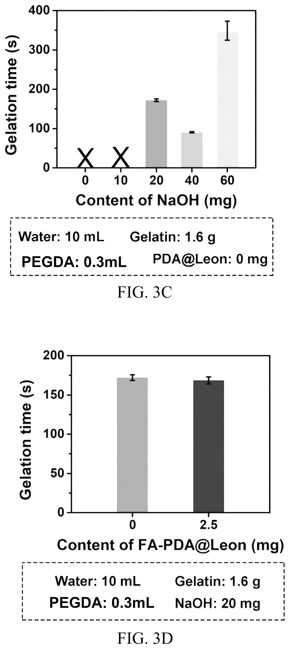 Patent US12324798 Figure 5 – Leonurine nanocomposite hydrogel and preparation methods and applications thereof