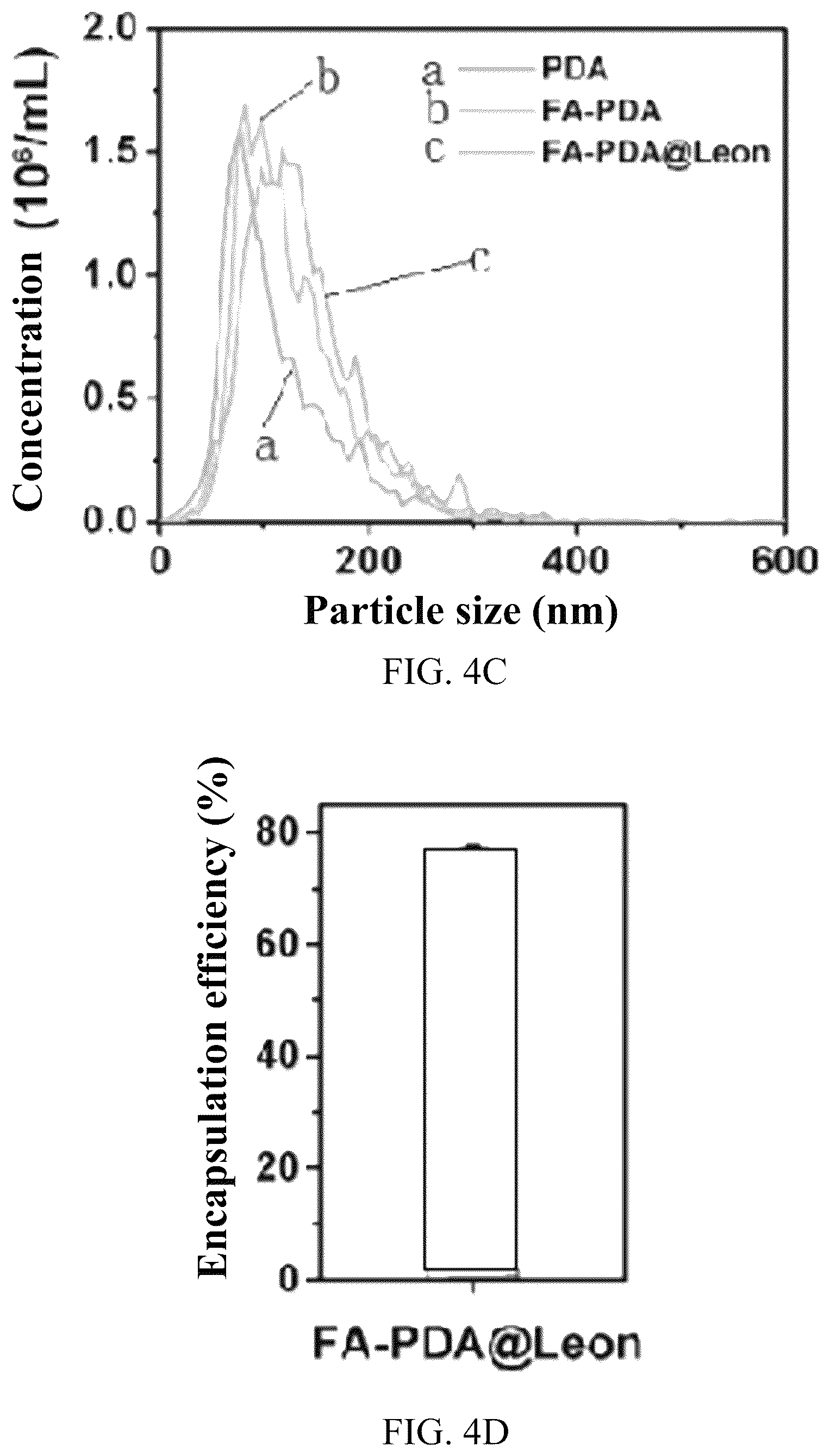 Patent US12324798 Figure 7 – Leonurine nanocomposite hydrogel and preparation methods and applications thereof
