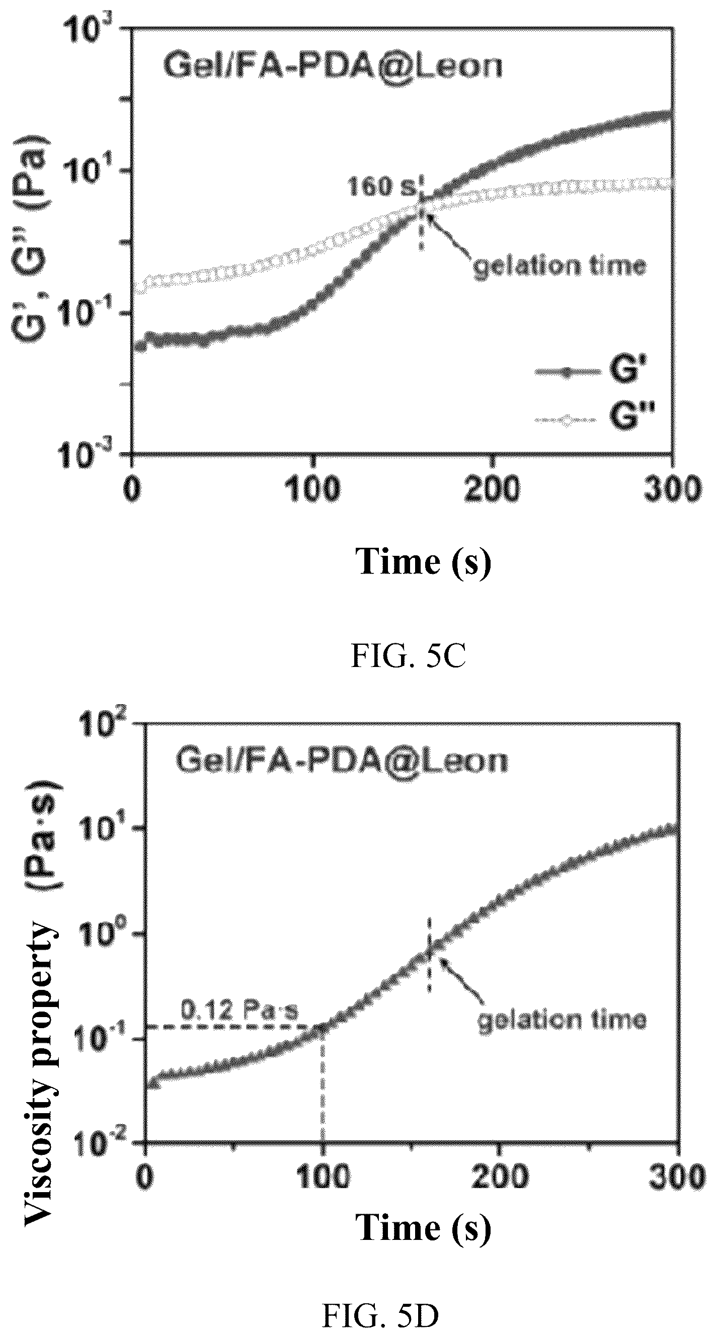 Patent US12324798 Figure 13 – Leonurine nanocomposite hydrogel and preparation methods and applications thereof