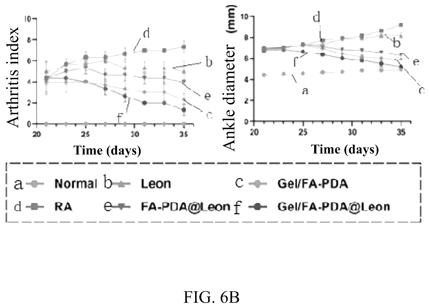 Patent US12324798 Figure 16 – Leonurine nanocomposite hydrogel and preparation methods and applications thereof