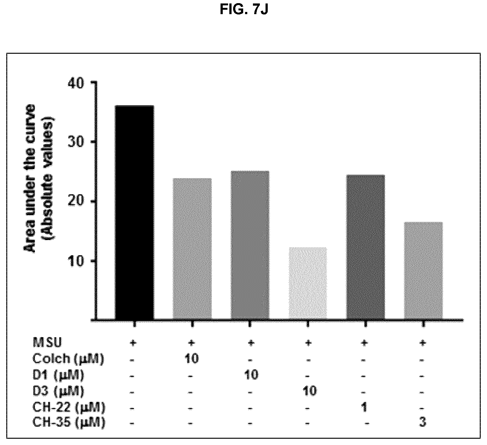 Patent US12324799 Figure 17 – Methods and uses of colchicine derivatives