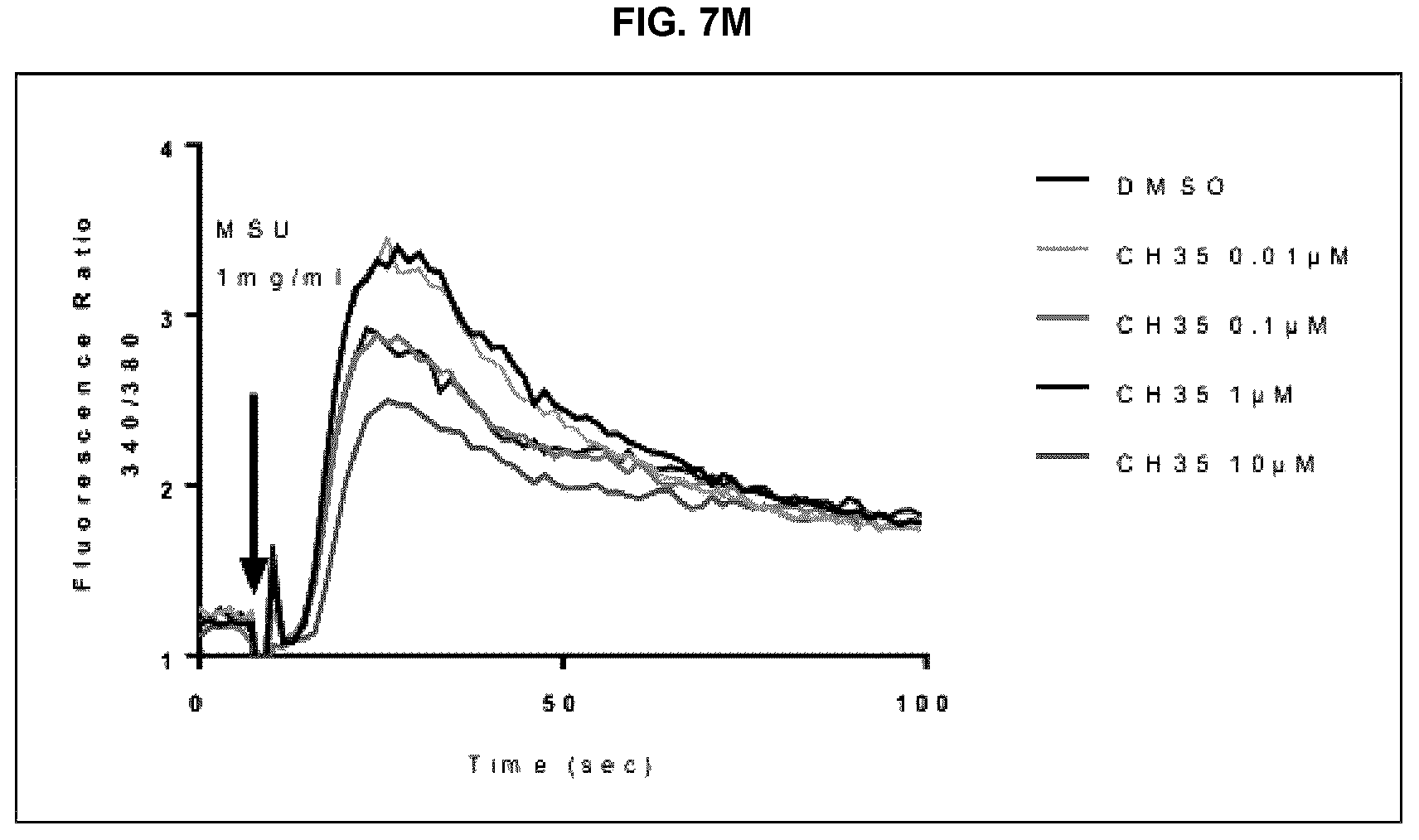 Patent US12324799 Figure 19 – Methods and uses of colchicine derivatives