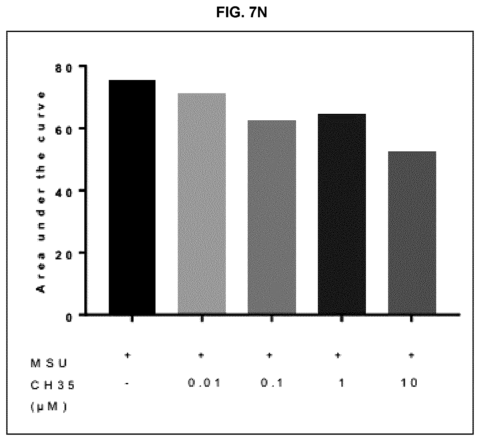 Patent US12324799 Figure 20 – Methods and uses of colchicine derivatives
