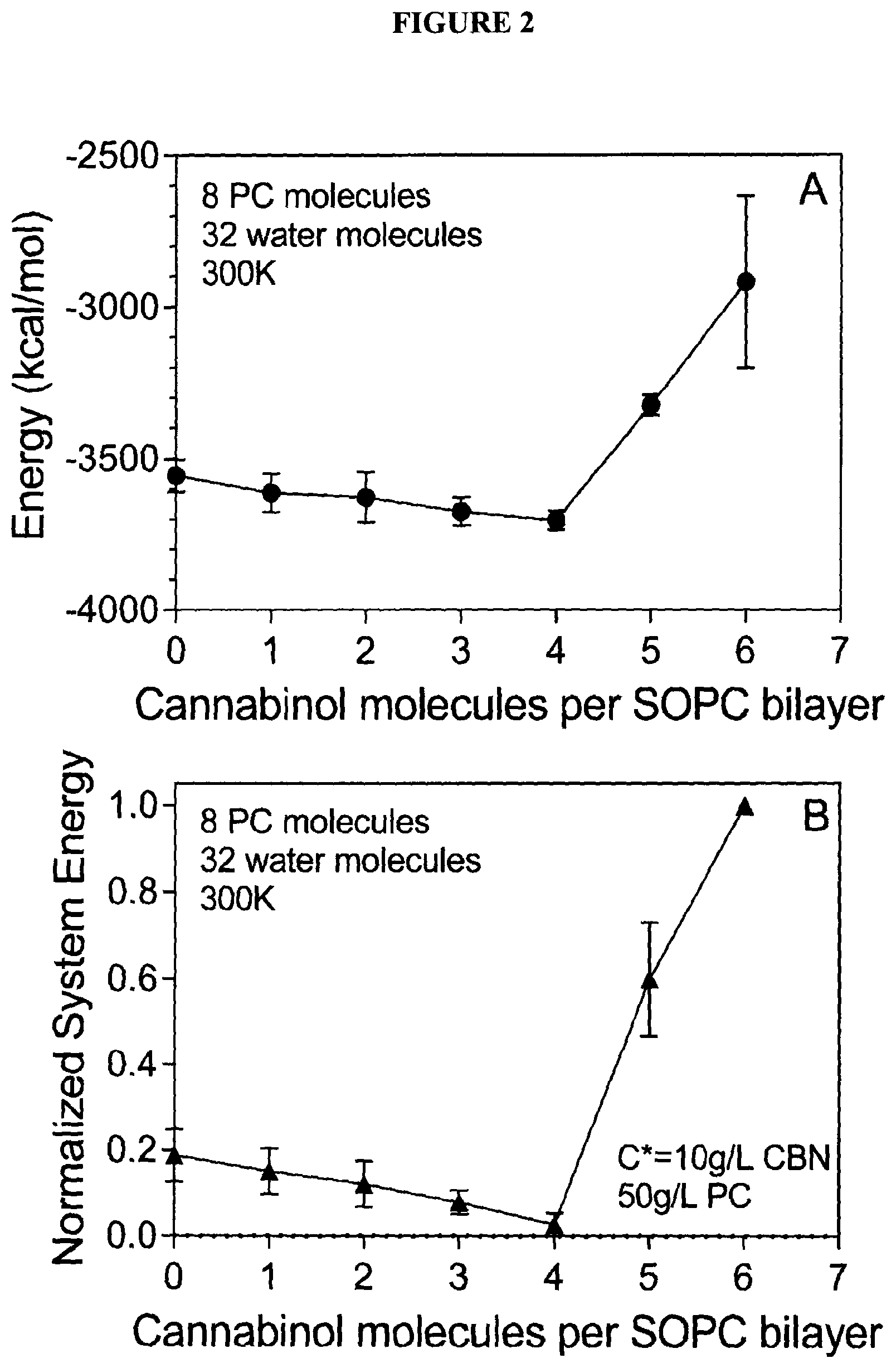 Patent US12324800 Figure 2 – Lecithin vesicles