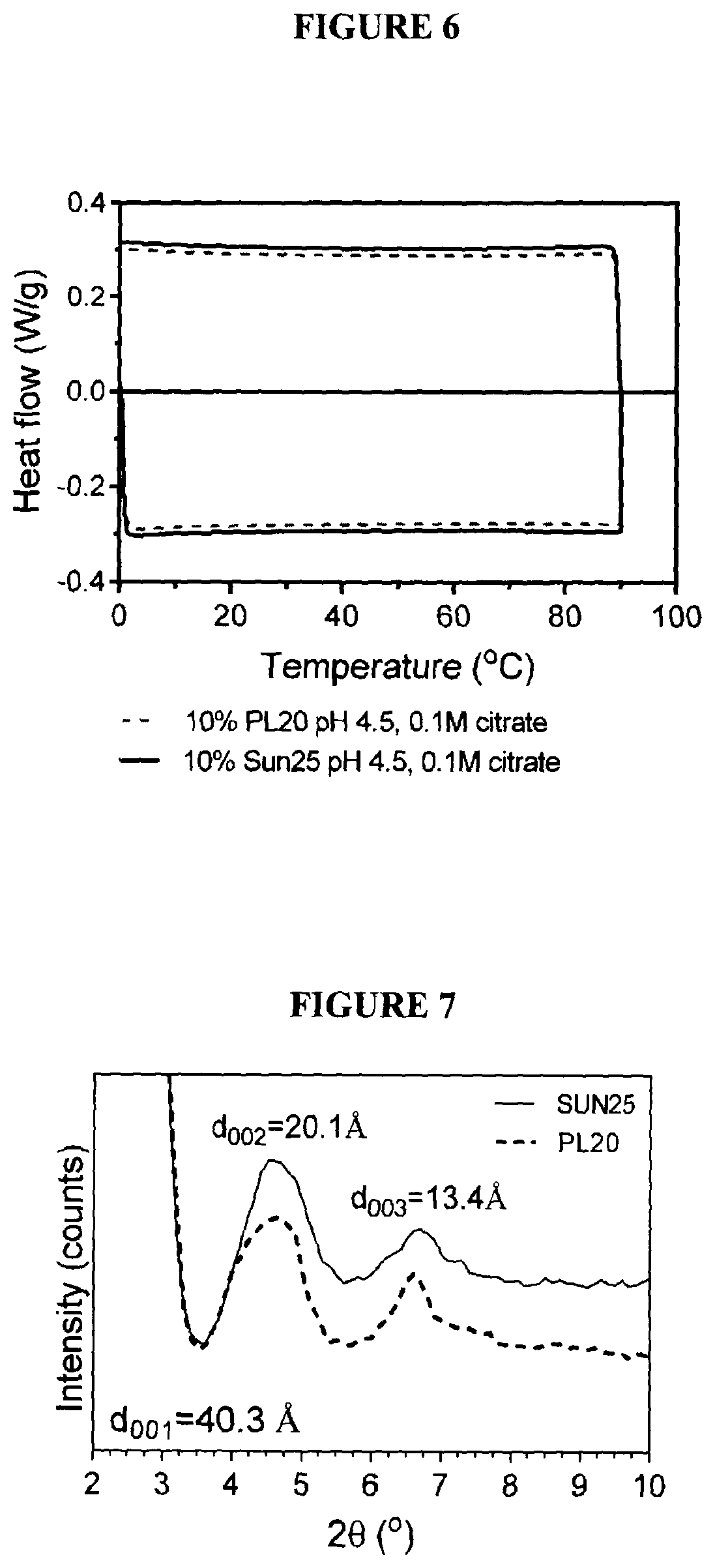 Patent US12324800 Figure 6 – Lecithin vesicles