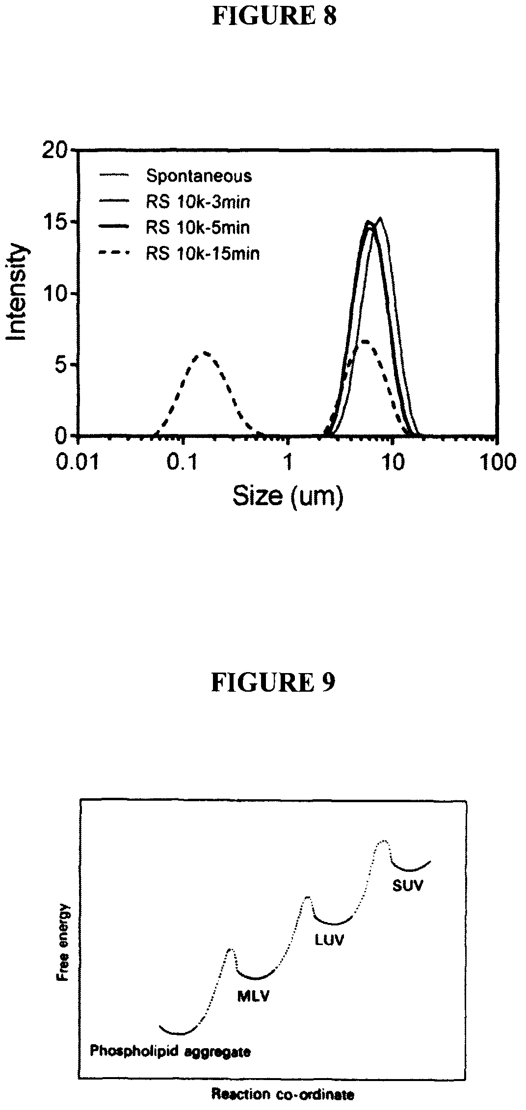 Patent US12324800 Figure 7 – Lecithin vesicles