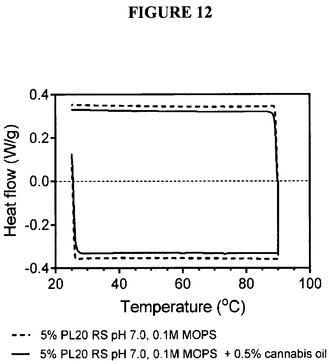 Patent US12324800 Figure 9 – Lecithin vesicles