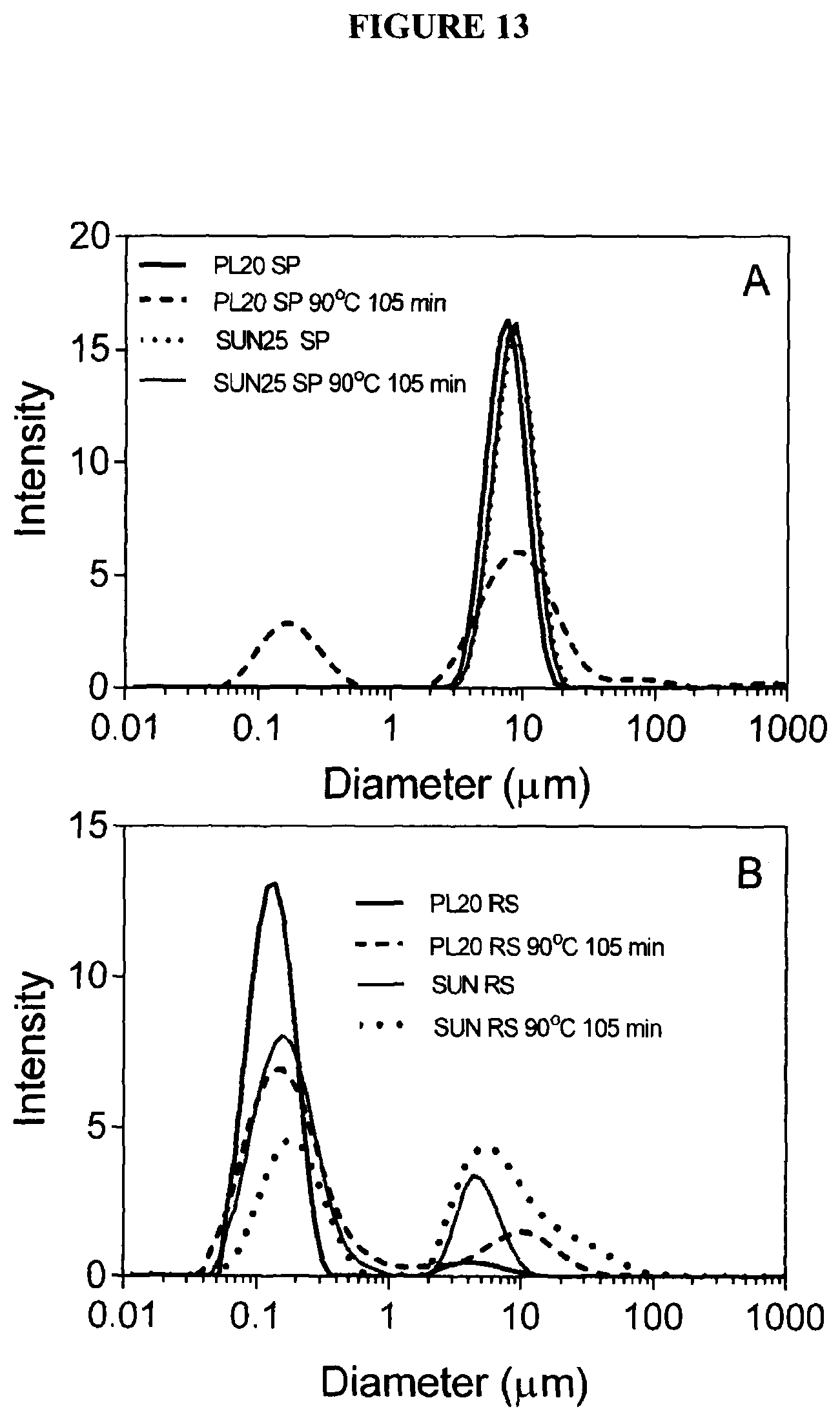 Patent US12324800 Figure 10 – Lecithin vesicles