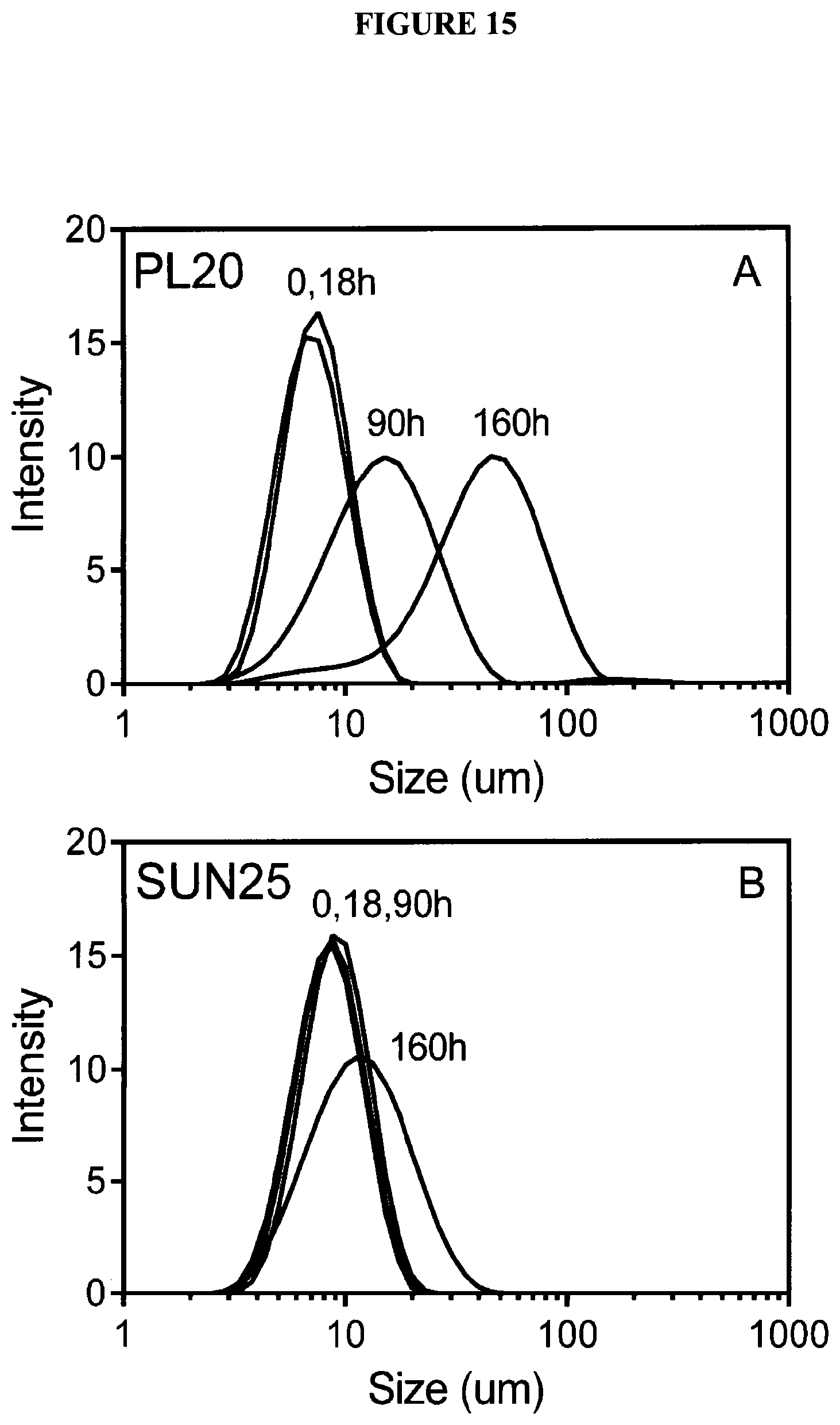 Patent US12324800 Figure 12 – Lecithin vesicles