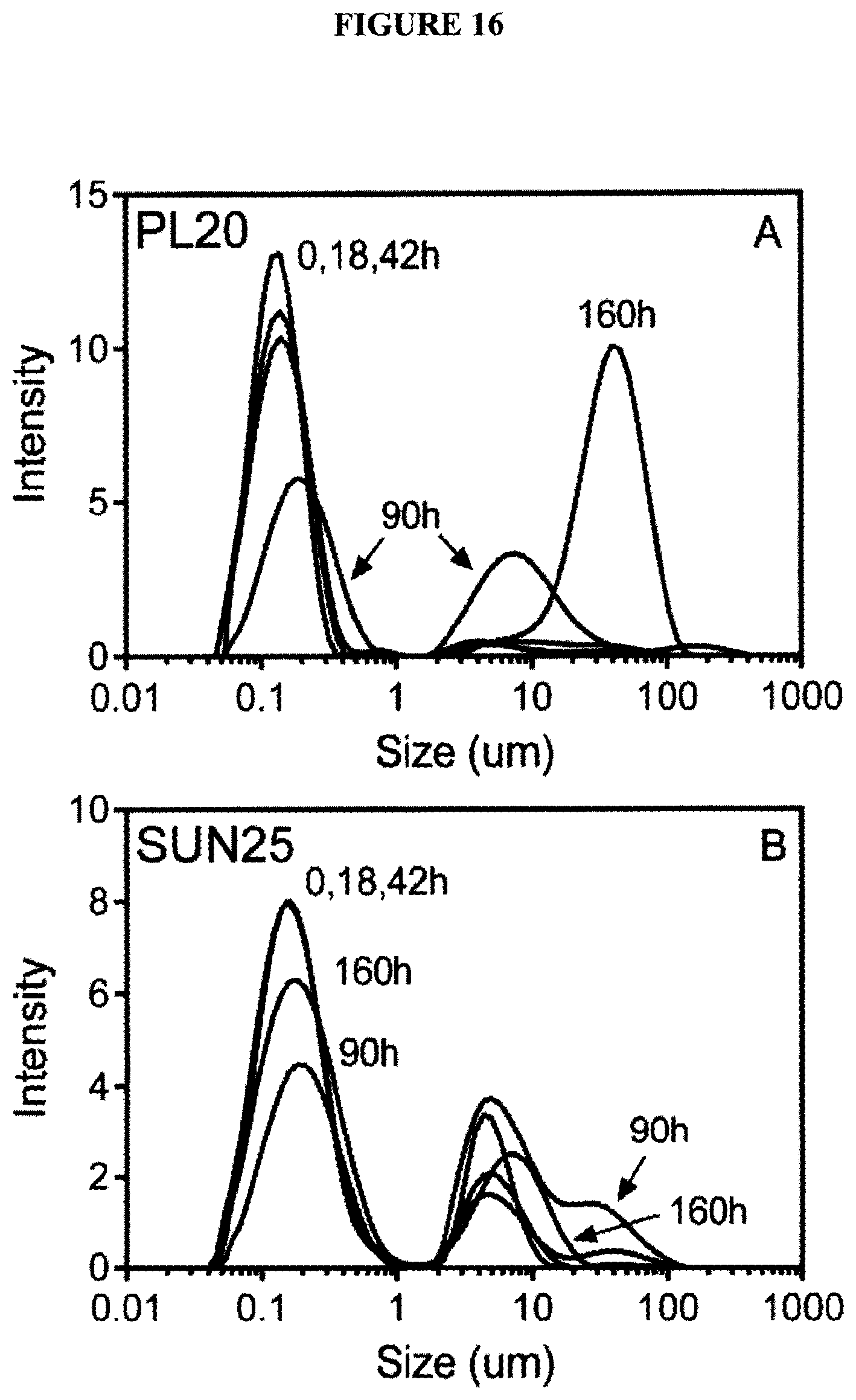 Patent US12324800 Figure 13 – Lecithin vesicles