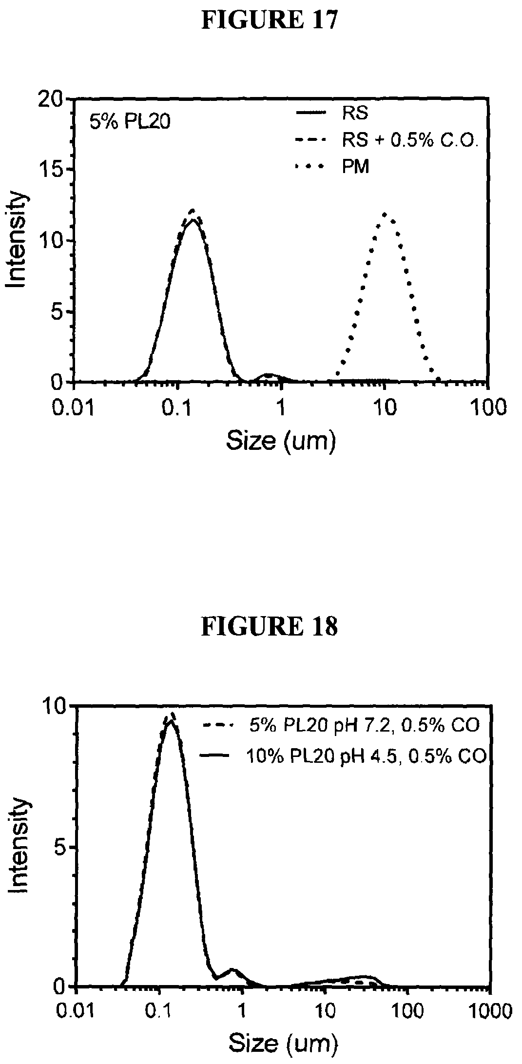 Patent US12324800 Figure 14 – Lecithin vesicles