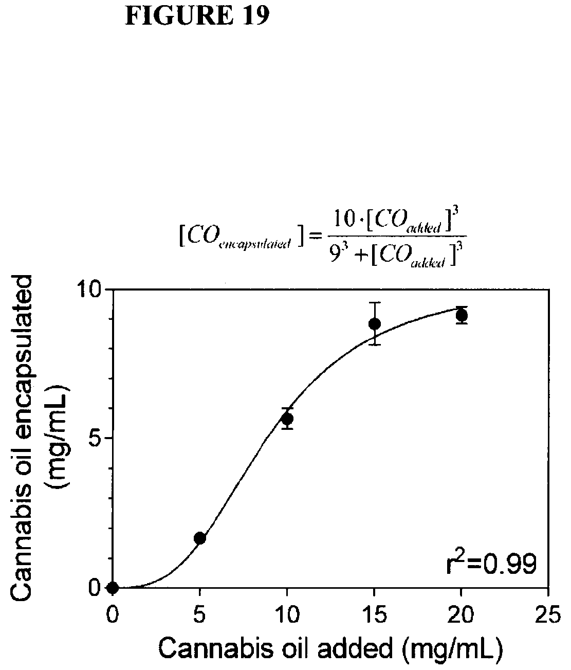 Patent US12324800 Figure 15 – Lecithin vesicles