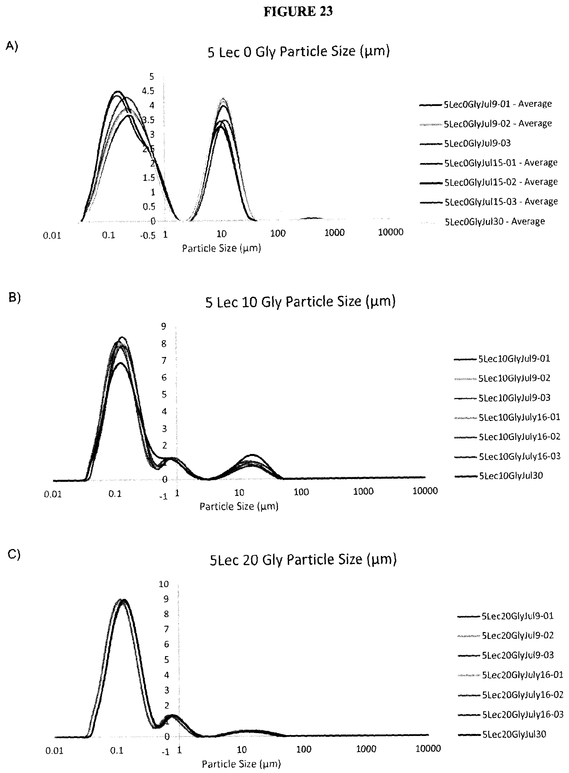 Patent US12324800 Figure 18 – Lecithin vesicles
