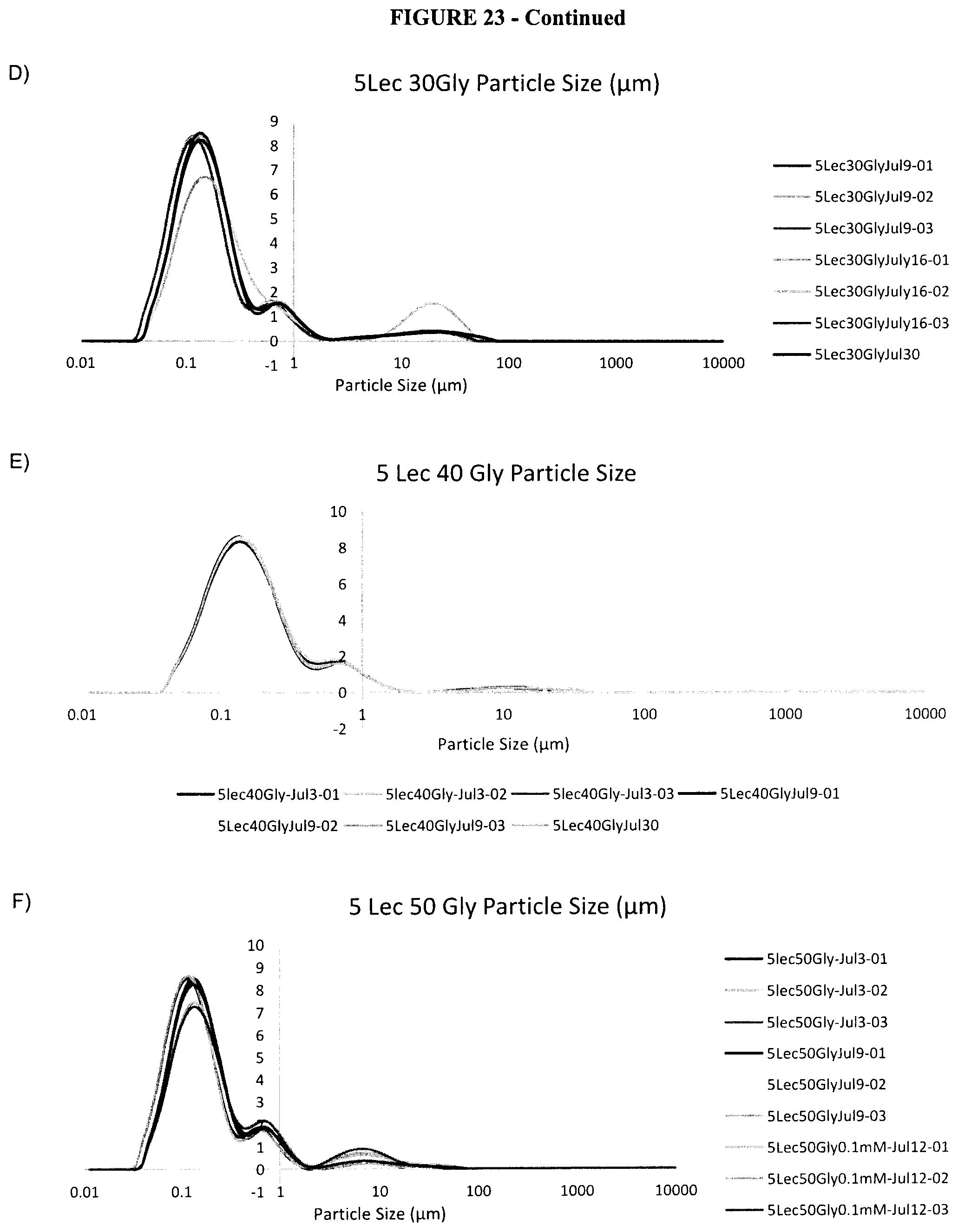 Patent US12324800 Figure 19 – Lecithin vesicles