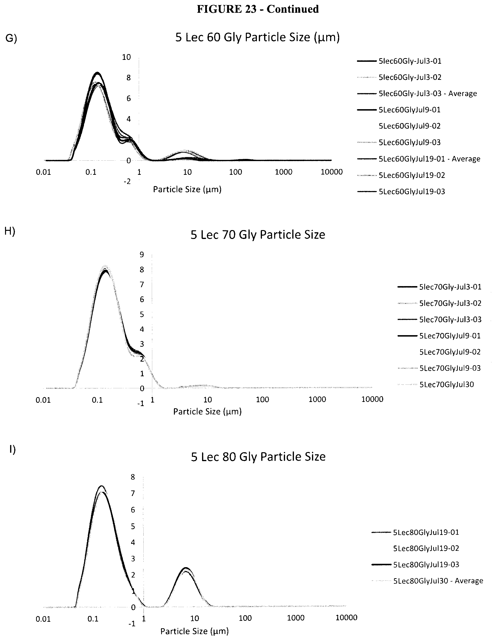 Patent US12324800 Figure 20 – Lecithin vesicles