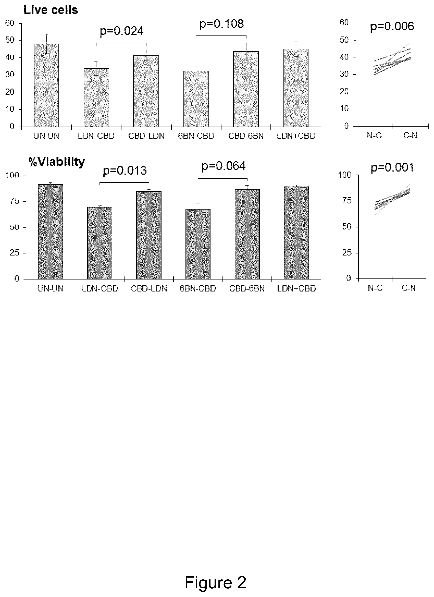 Patent US12324805 Figure 2 – Cancer treatment
