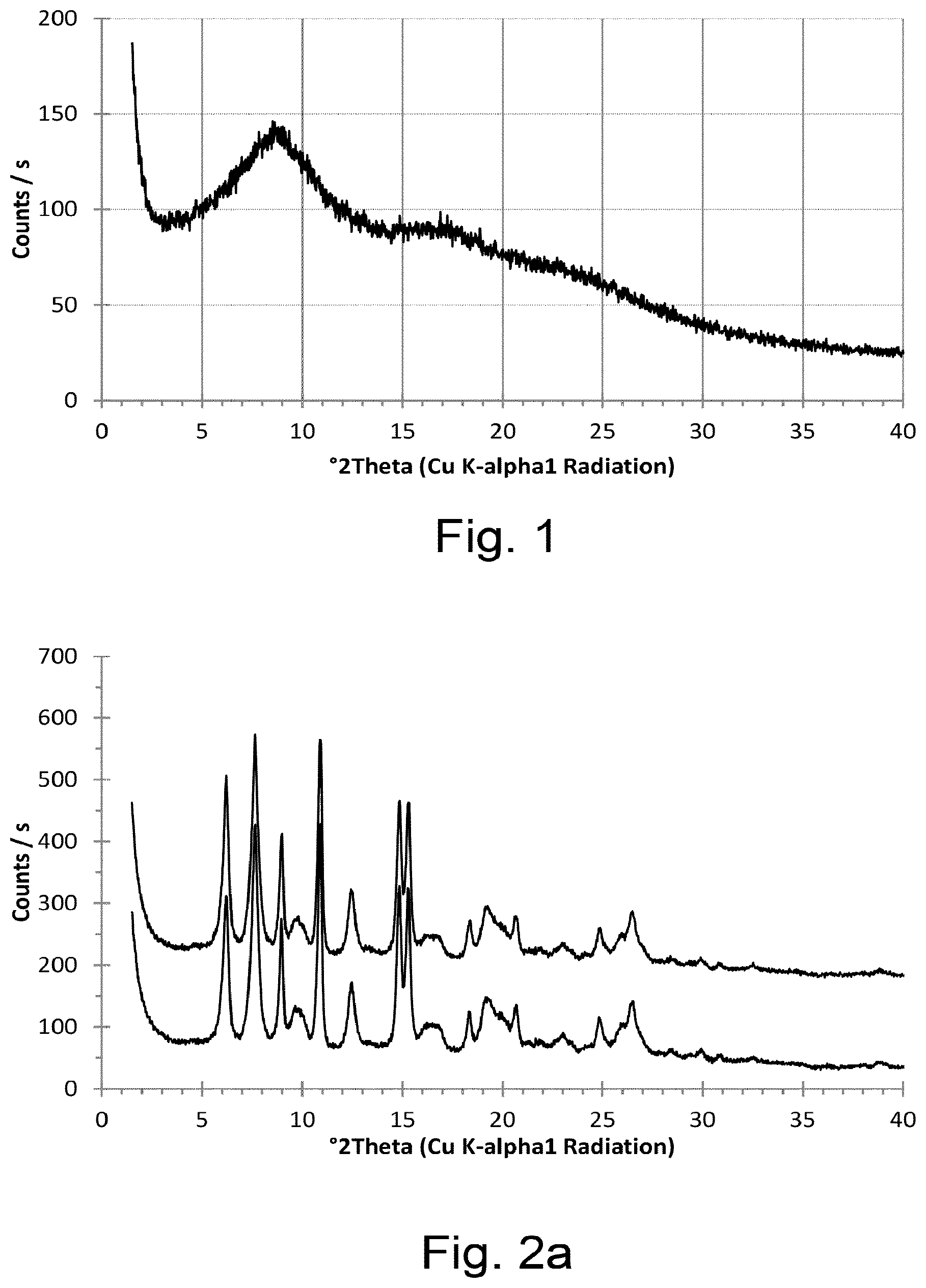 Patent US12324806 Figure 1 – Method of treating SCLC and managing hepatotoxicity