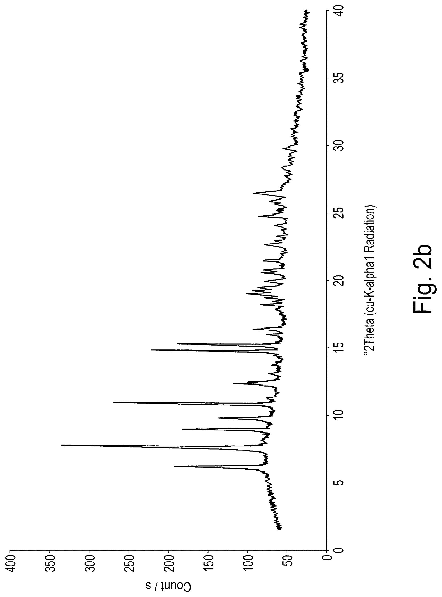 Patent US12324806 Figure 2 – Method of treating SCLC and managing hepatotoxicity