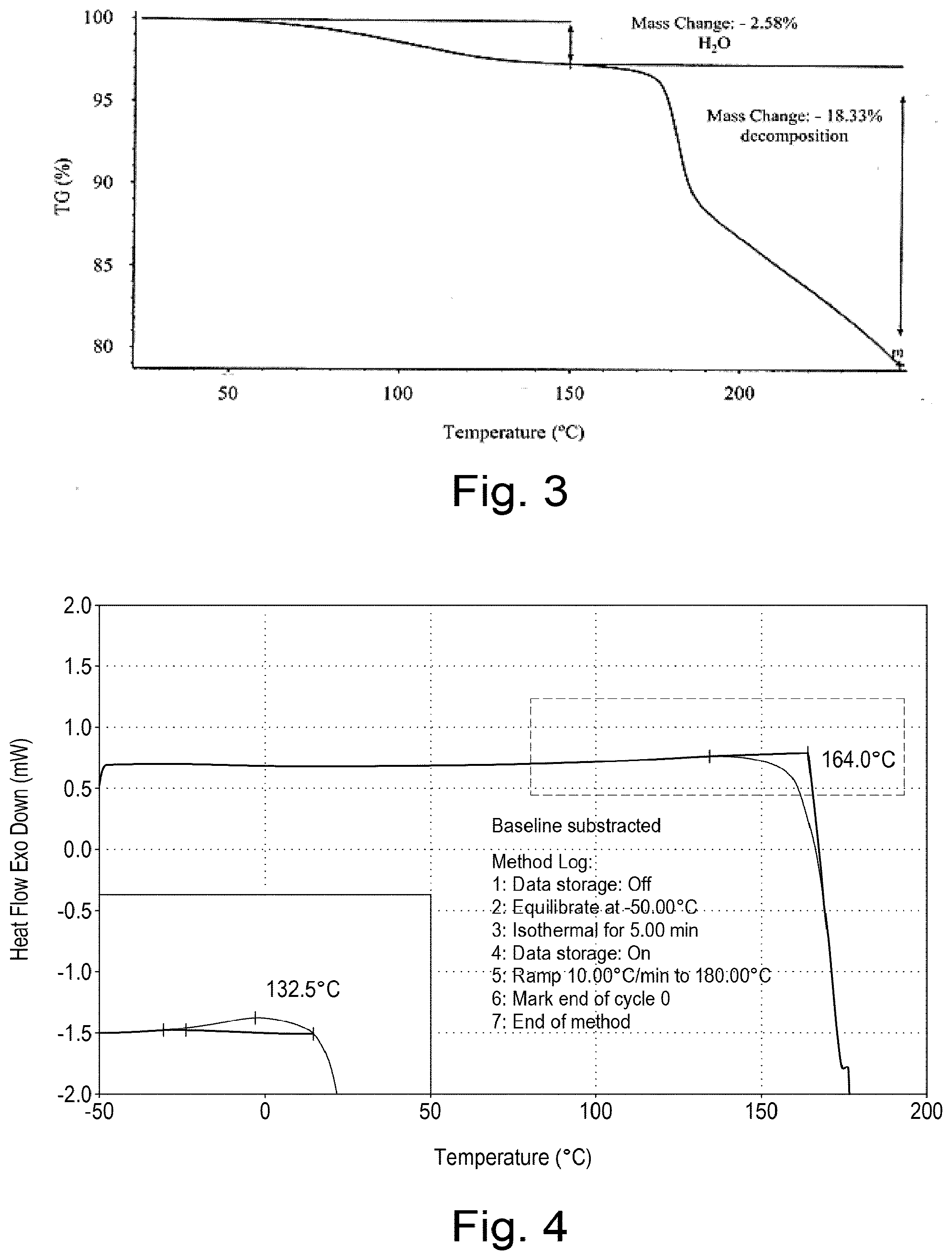 Patent US12324806 Figure 3 – Method of treating SCLC and managing hepatotoxicity