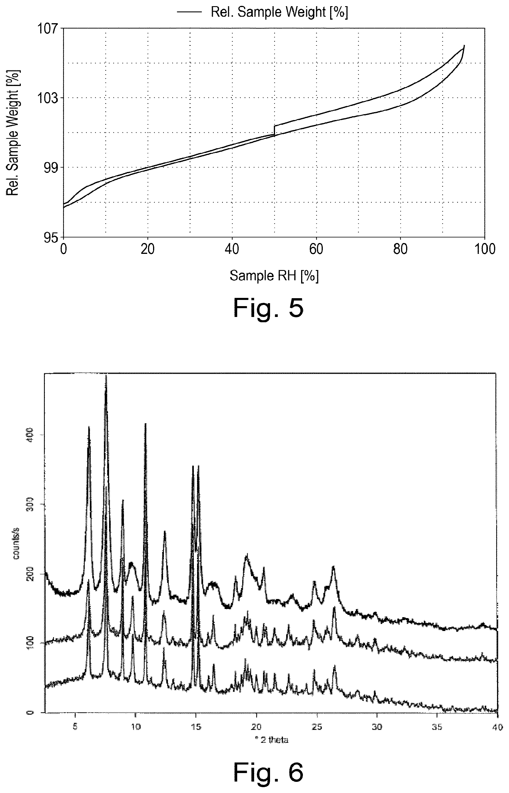 Patent US12324806 Figure 4 – Method of treating SCLC and managing hepatotoxicity