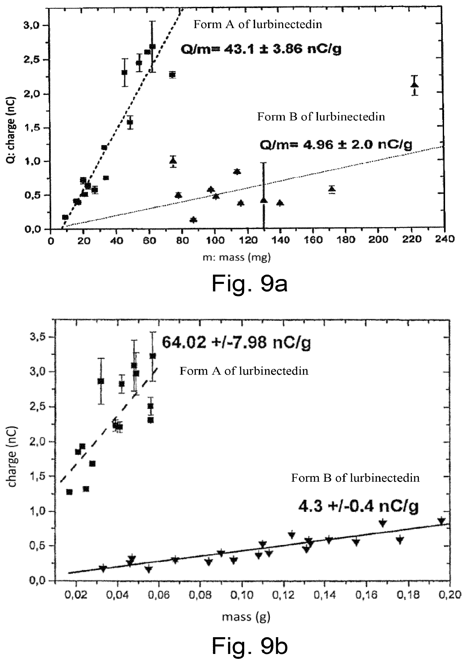 Patent US12324806 Figure 7 – Method of treating SCLC and managing hepatotoxicity