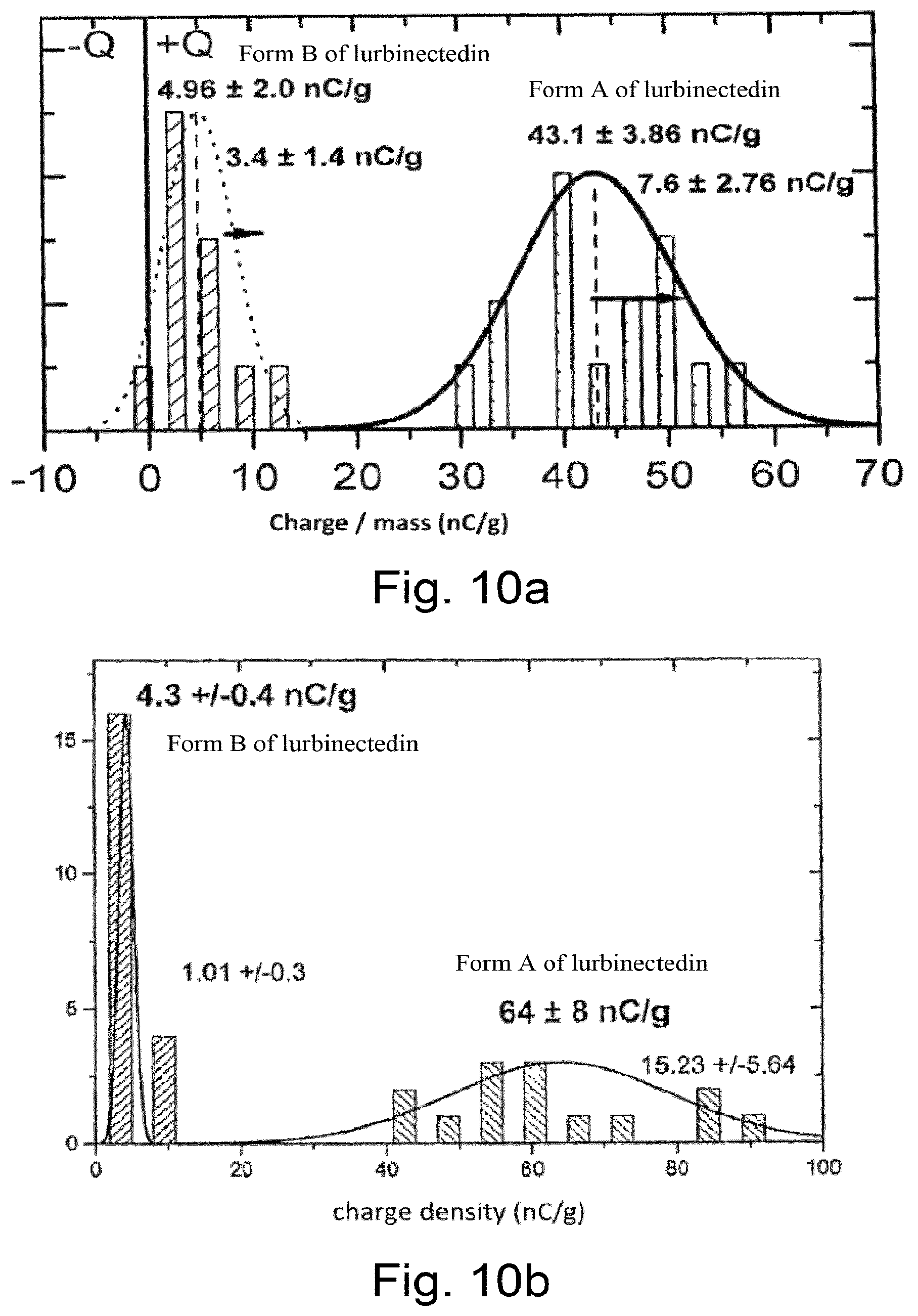 Patent US12324806 Figure 8 – Method of treating SCLC and managing hepatotoxicity