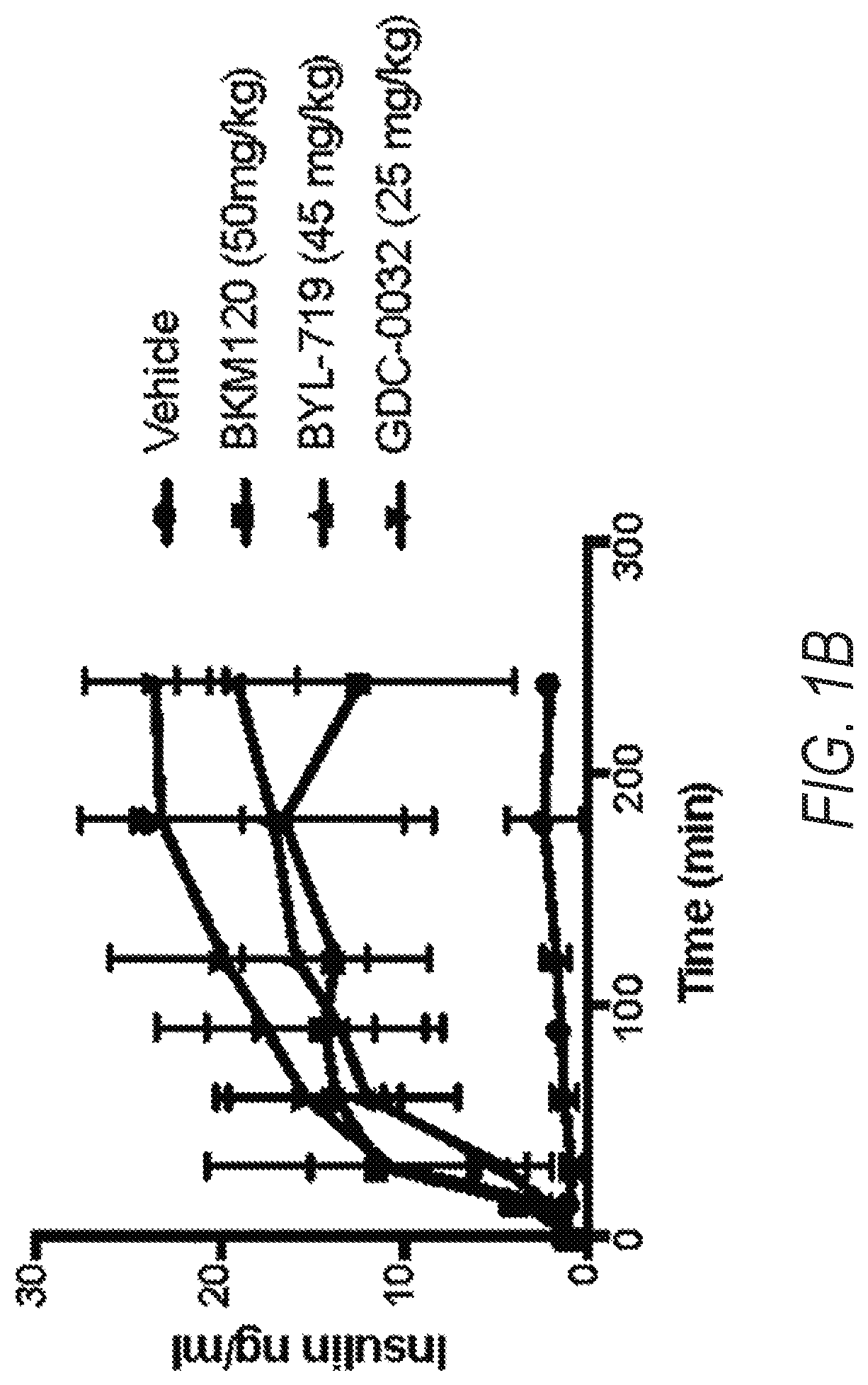 Patent US12324807 Figure 2 – Combination therapy for PI3K-associated disease or disorder