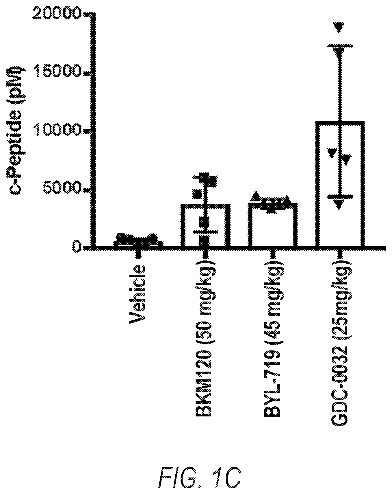 Patent US12324807 Figure 3 – Combination therapy for PI3K-associated disease or disorder