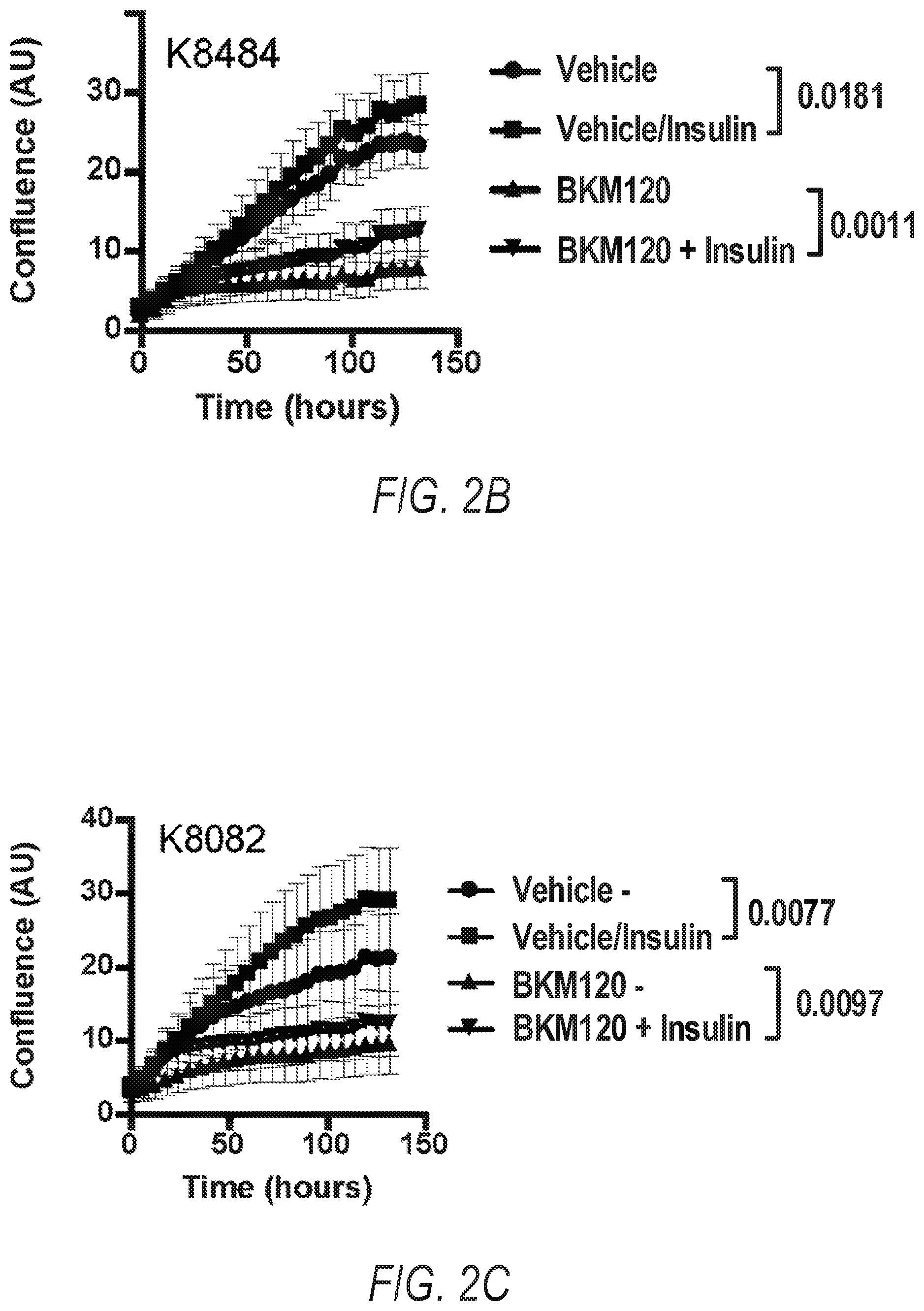 Patent US12324807 Figure 6 – Combination therapy for PI3K-associated disease or disorder