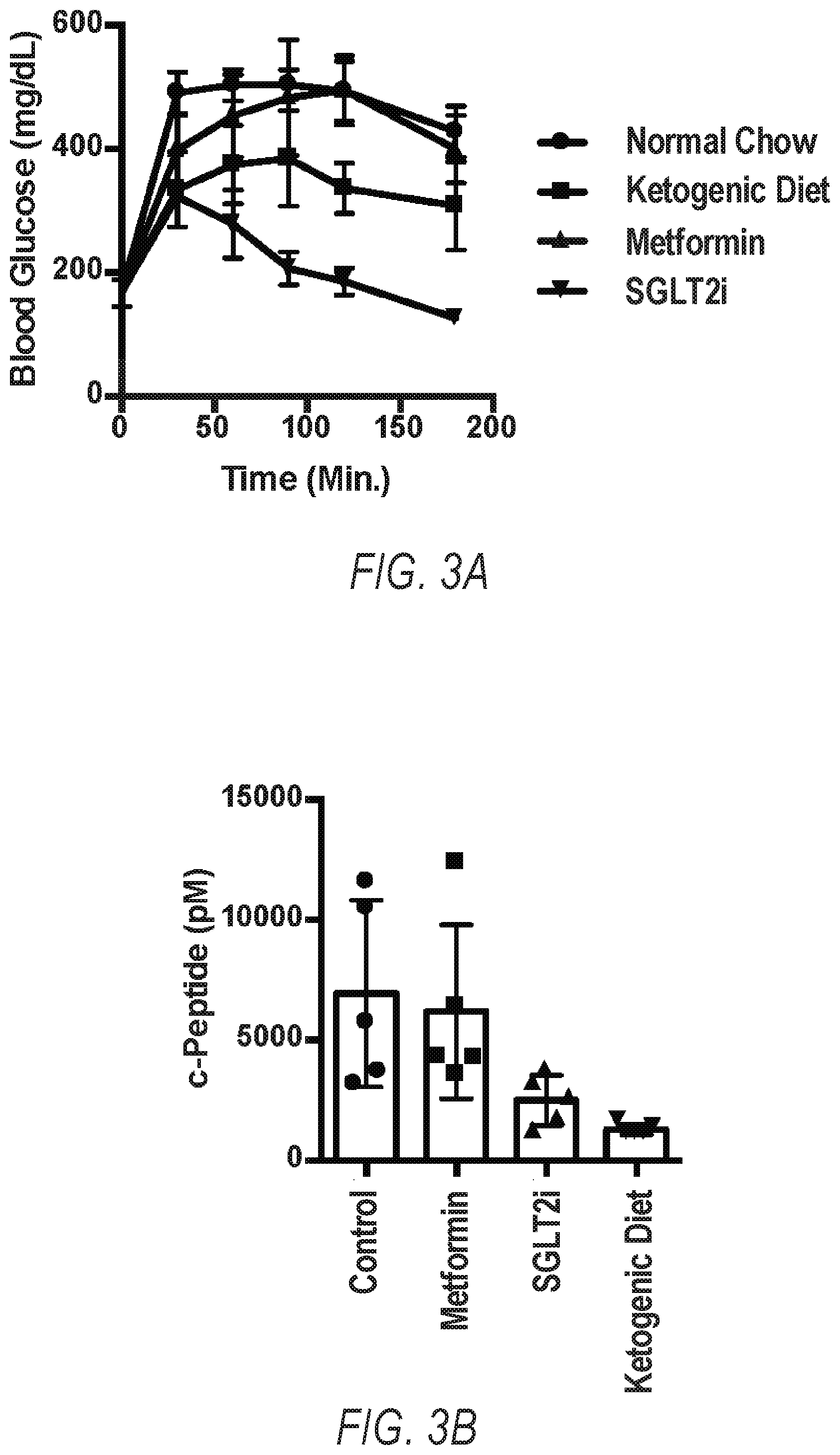 Patent US12324807 Figure 7 – Combination therapy for PI3K-associated disease or disorder