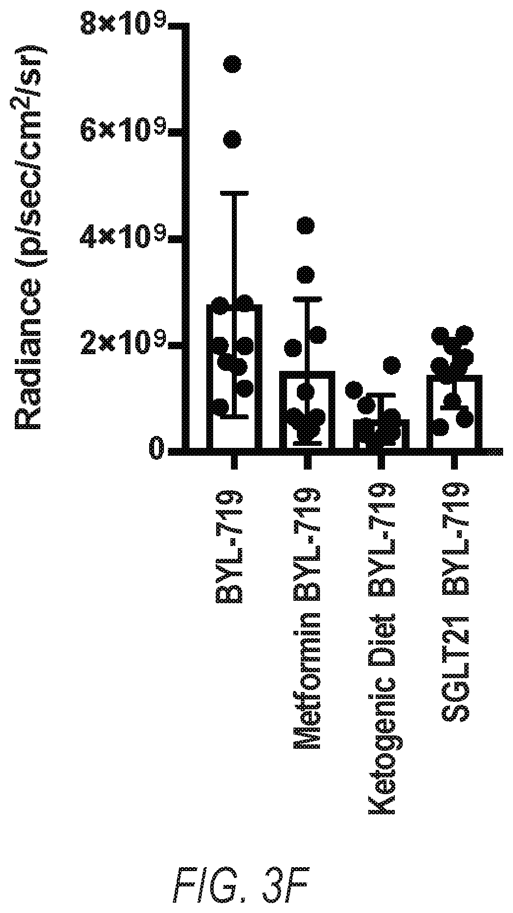 Patent US12324807 Figure 14 – Combination therapy for PI3K-associated disease or disorder