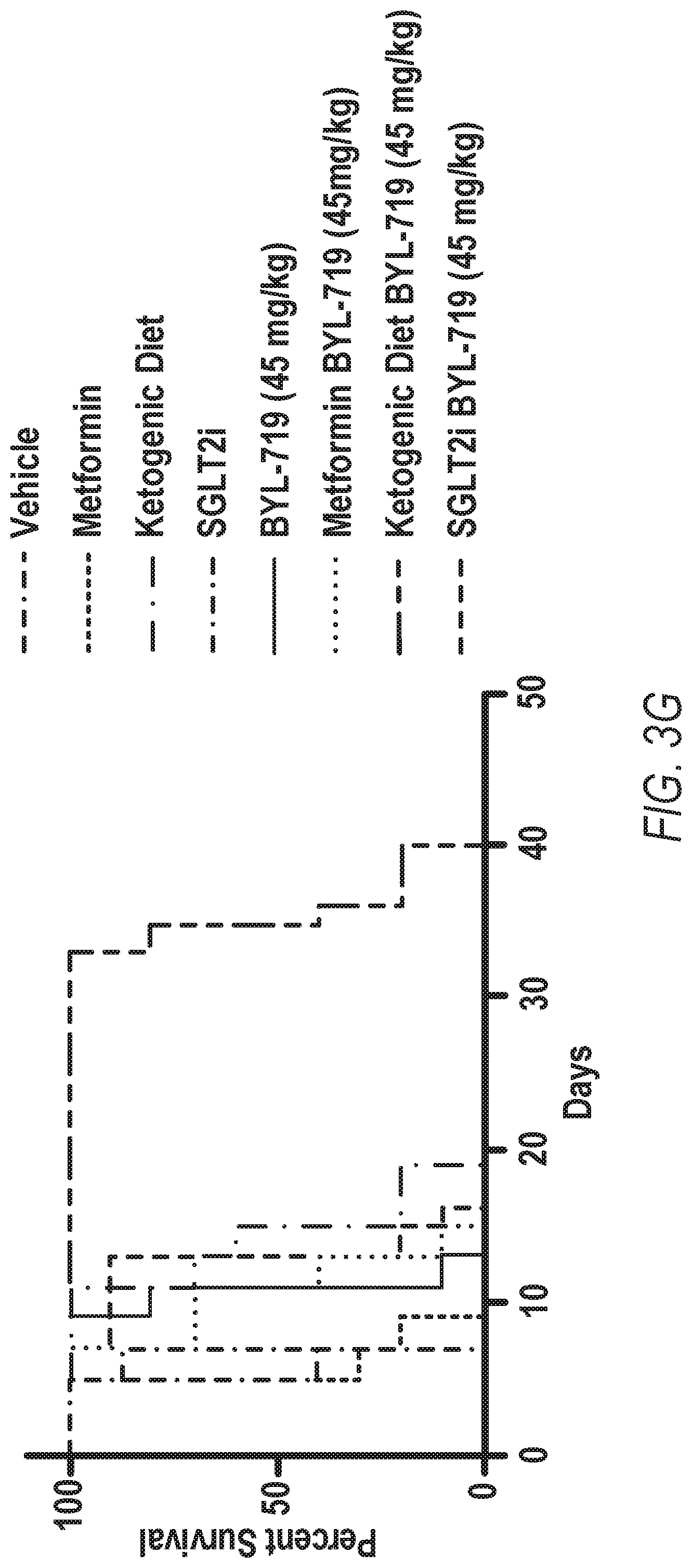 Patent US12324807 Figure 15 – Combination therapy for PI3K-associated disease or disorder
