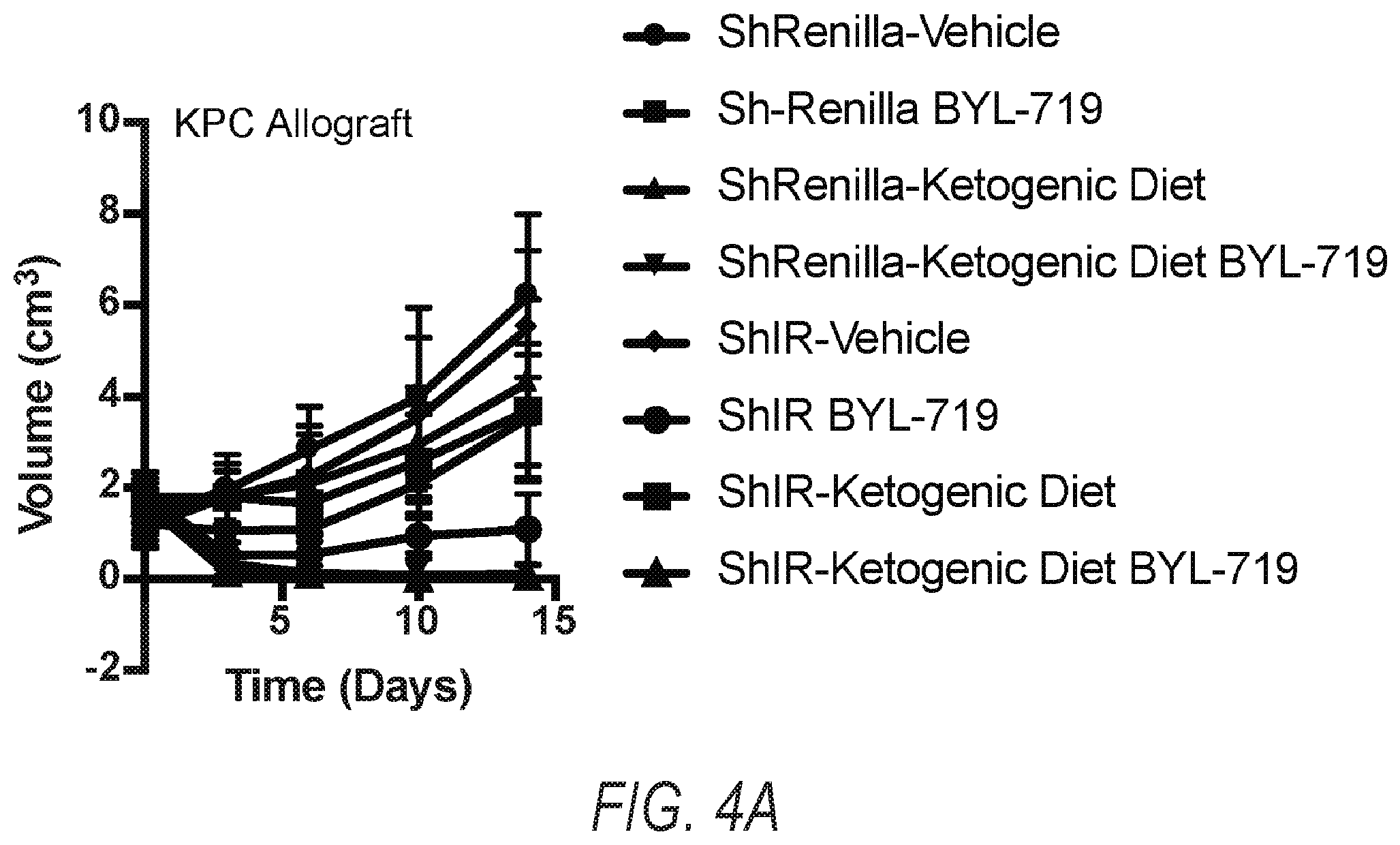 Patent US12324807 Figure 16 – Combination therapy for PI3K-associated disease or disorder