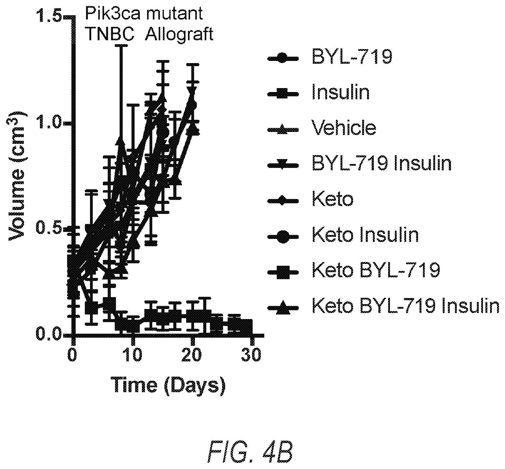 Patent US12324807 Figure 17 – Combination therapy for PI3K-associated disease or disorder