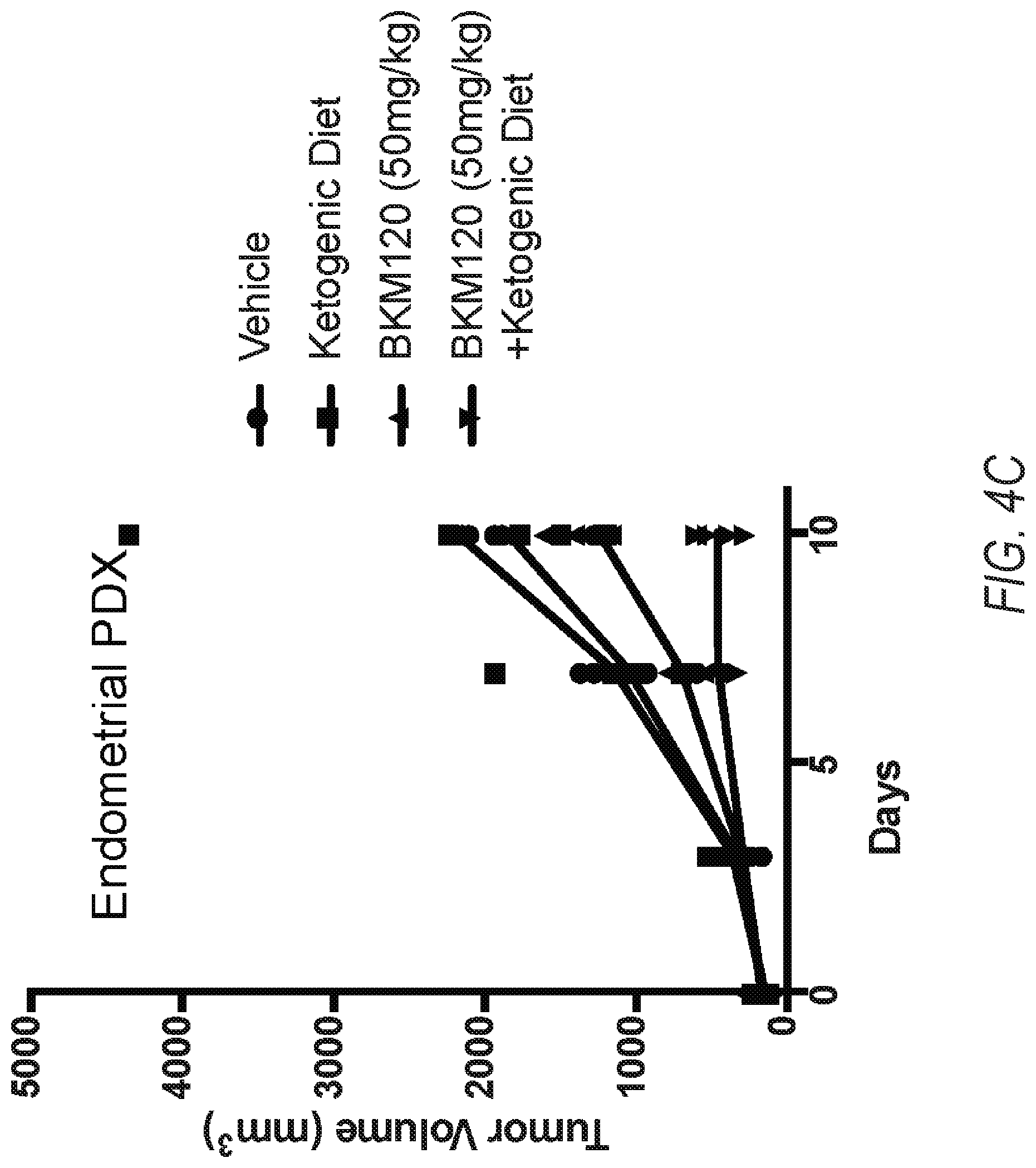 Patent US12324807 Figure 18 – Combination therapy for PI3K-associated disease or disorder