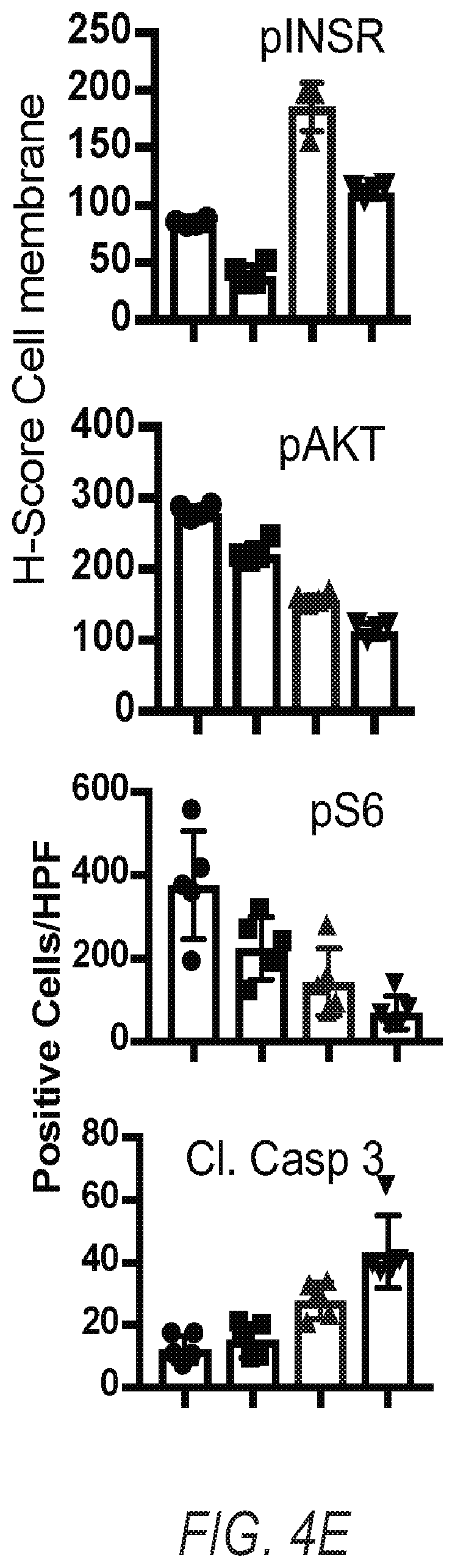 Patent US12324807 Figure 20 – Combination therapy for PI3K-associated disease or disorder