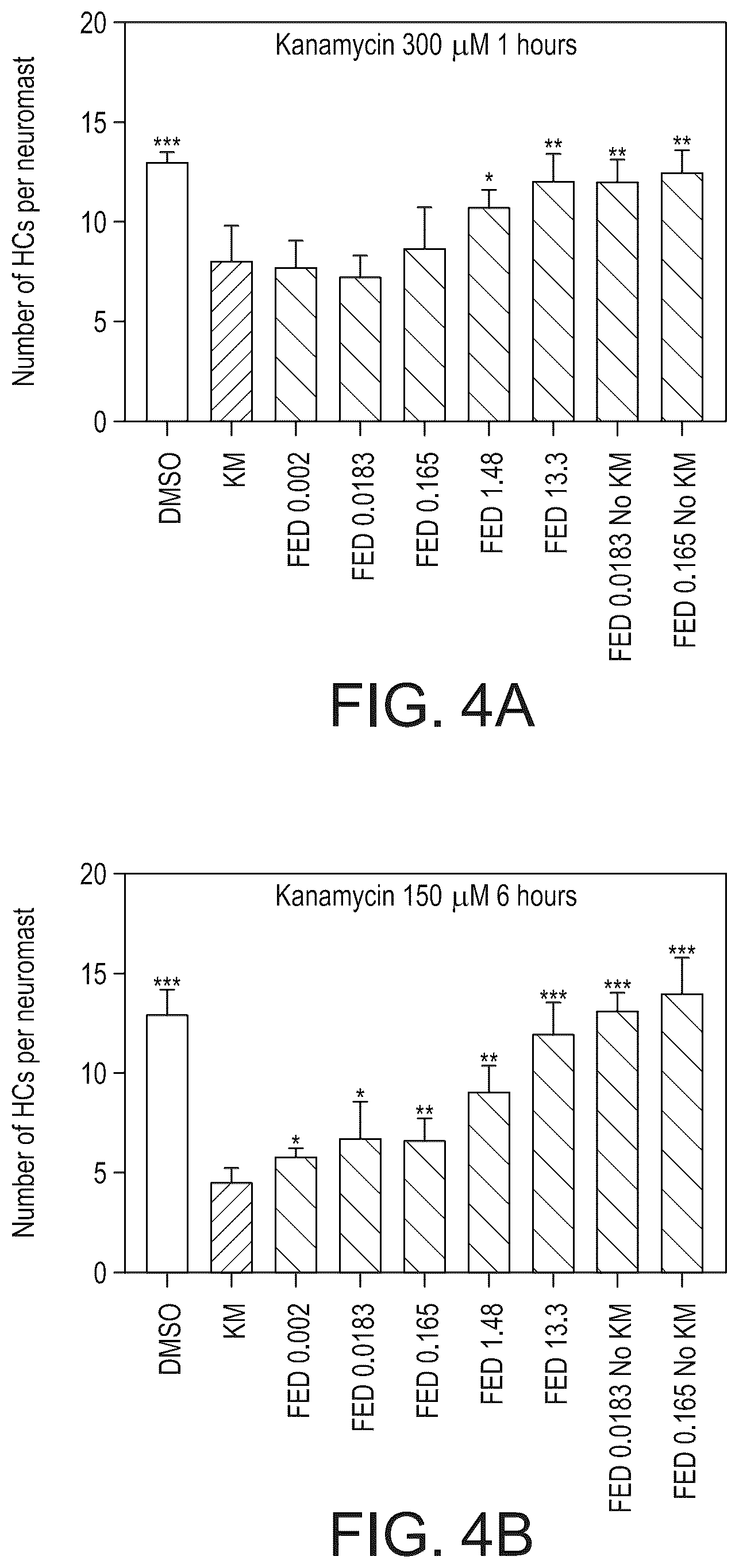 Patent US12324808 Figure 4 – Methods for the prevention and treatment of hearing loss