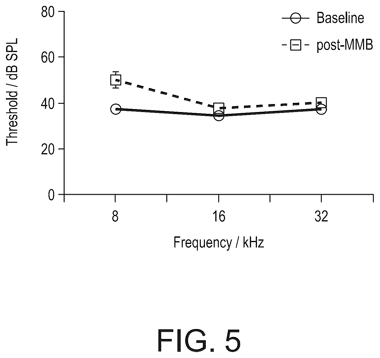 Patent US12324808 Figure 5 – Methods for the prevention and treatment of hearing loss