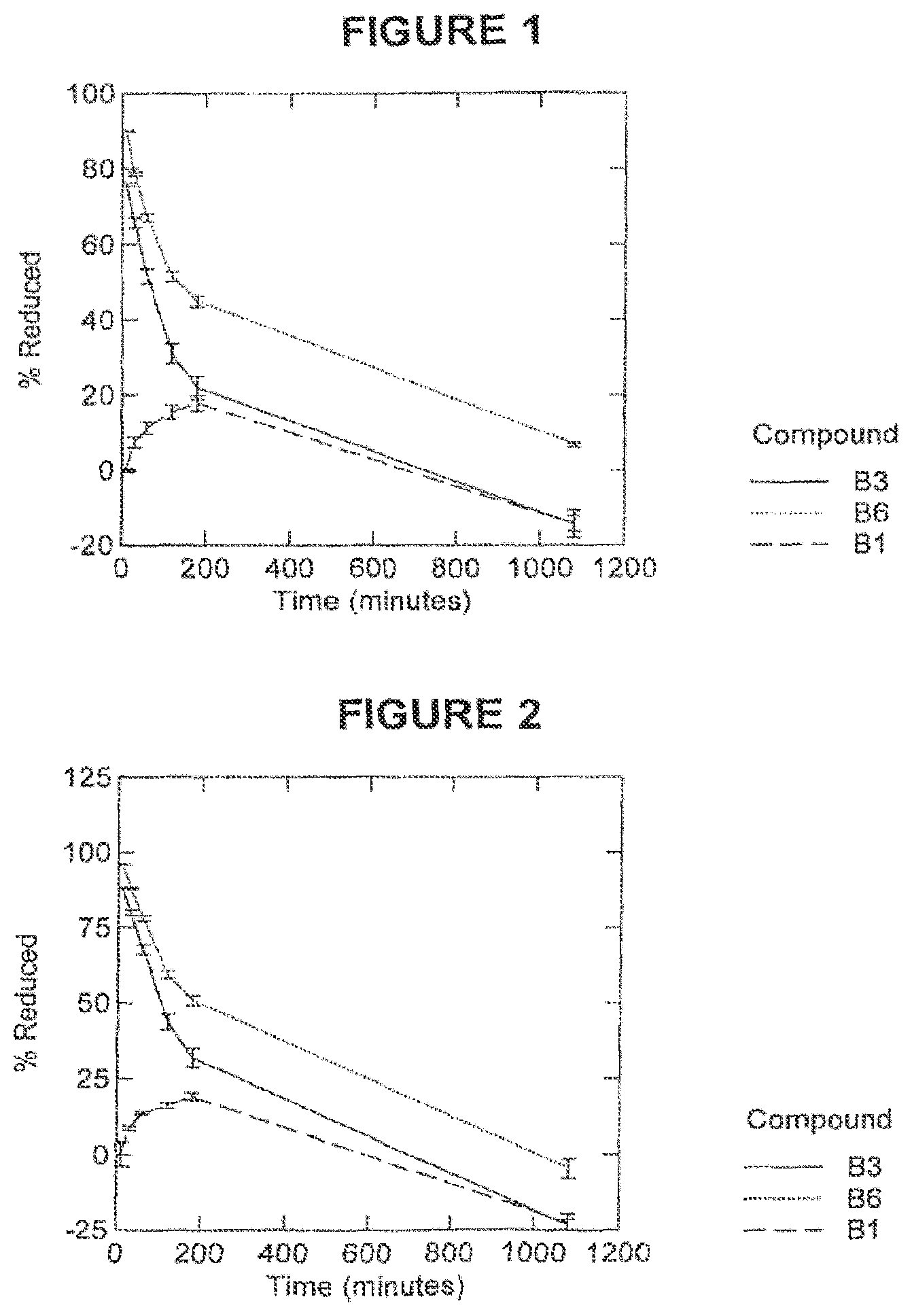 Patent US12324810 Figure 1 – 3, 7-diamino-10H-phenothiazine salts and their use