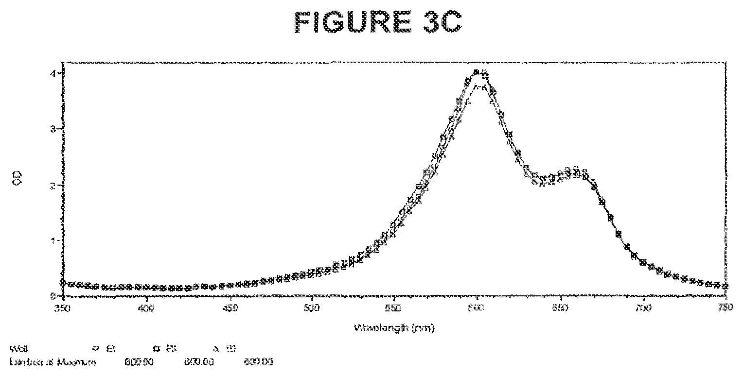 Patent US12324810 Figure 3 – 3, 7-diamino-10H-phenothiazine salts and their use
