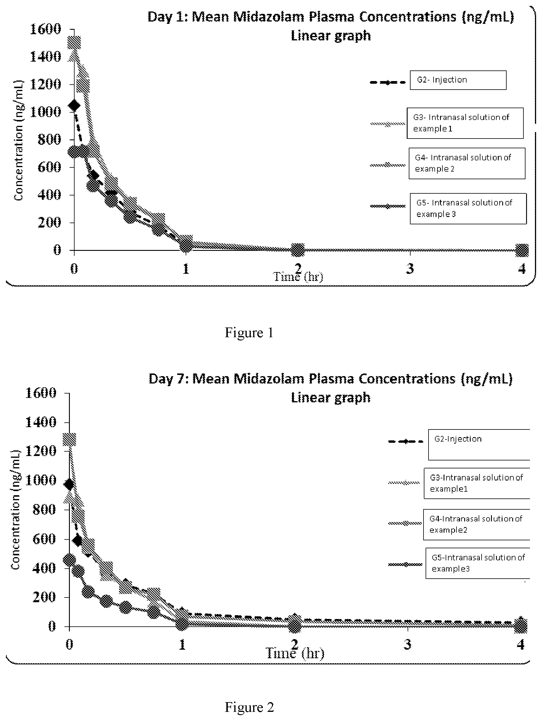 Patent US12324811 Figure 1 – Intranasal formulation
