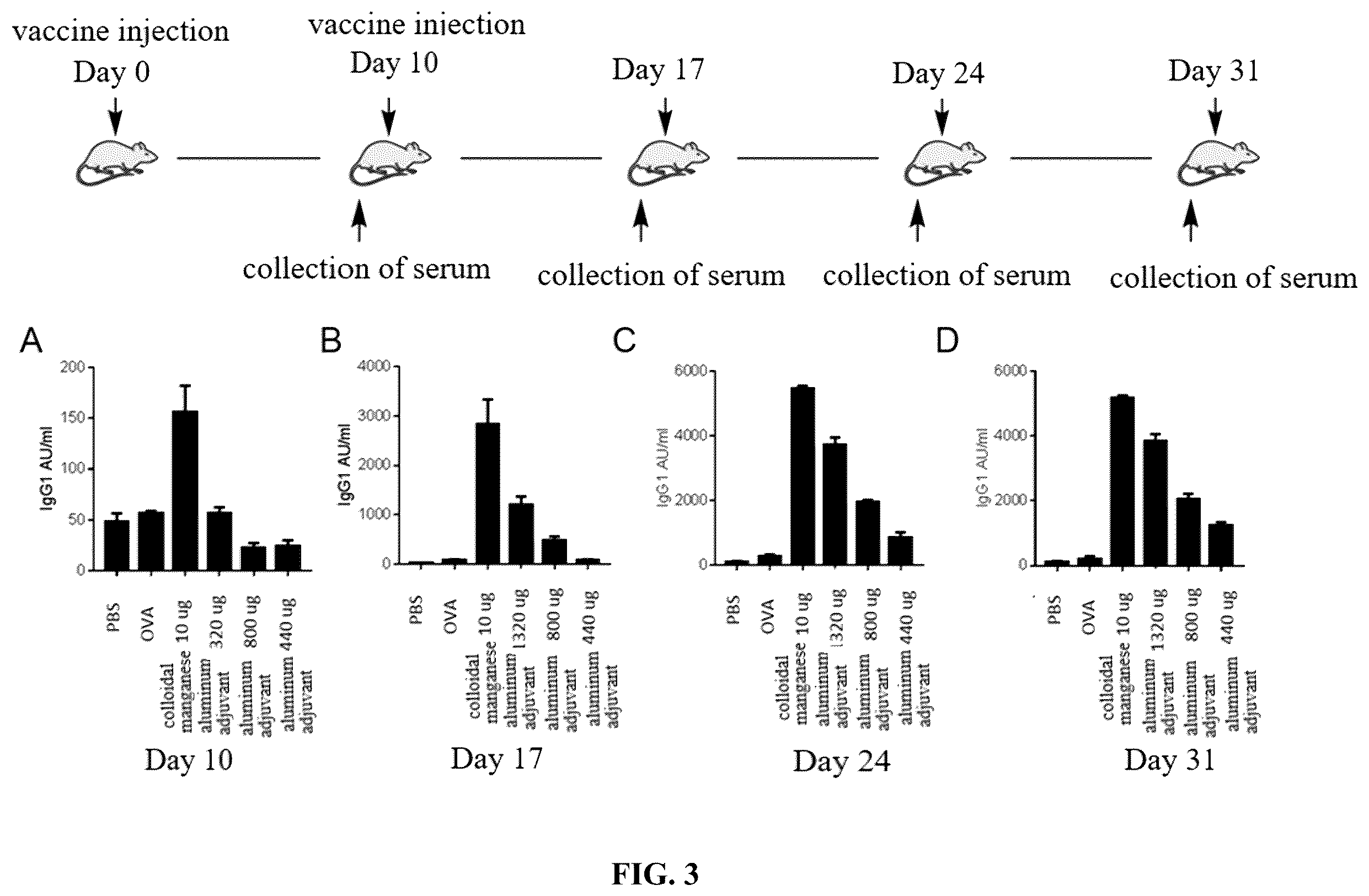 Patent US12324814 Figure 5 – Manganese composition for enhancing immunity