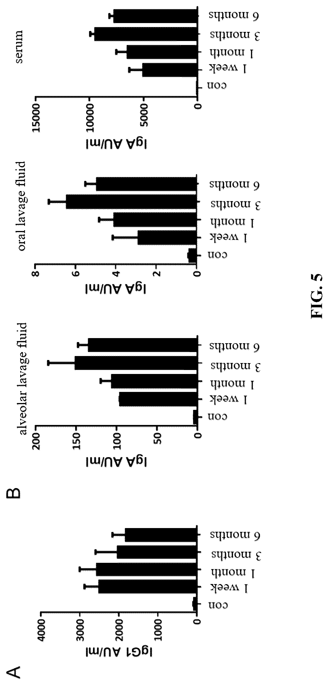 Patent US12324814 Figure 7 – Manganese composition for enhancing immunity