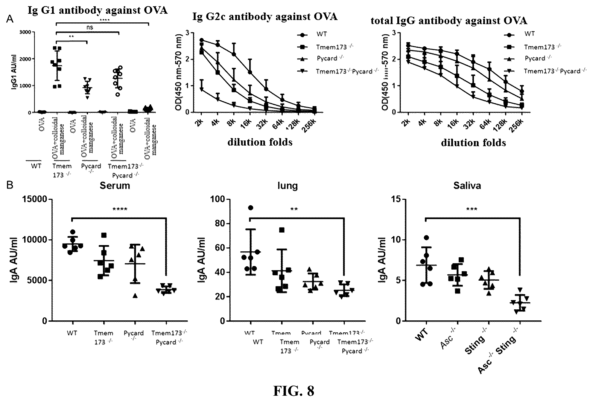 Patent US12324814 Figure 11 – Manganese composition for enhancing immunity