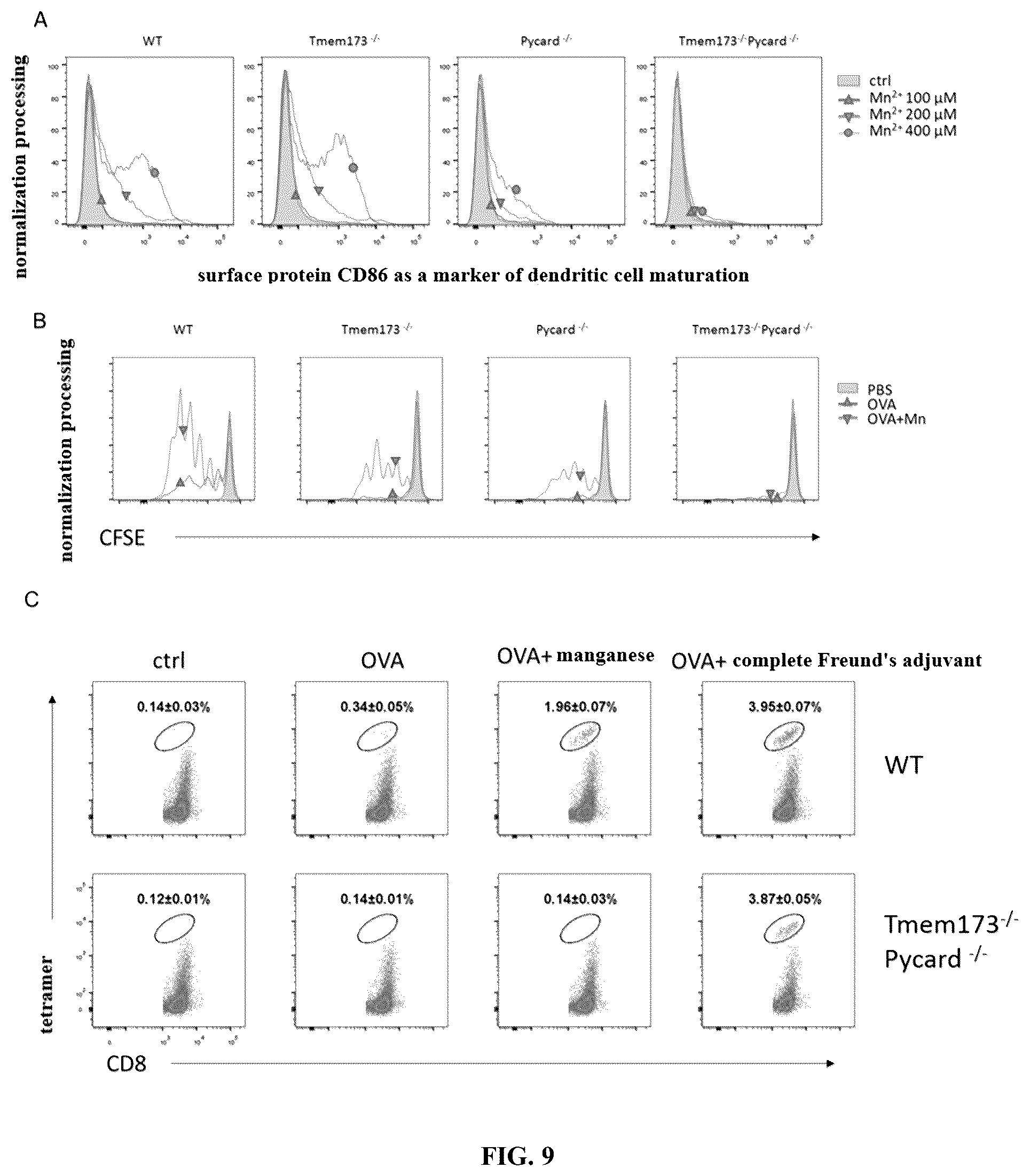 Patent US12324814 Figure 12 – Manganese composition for enhancing immunity