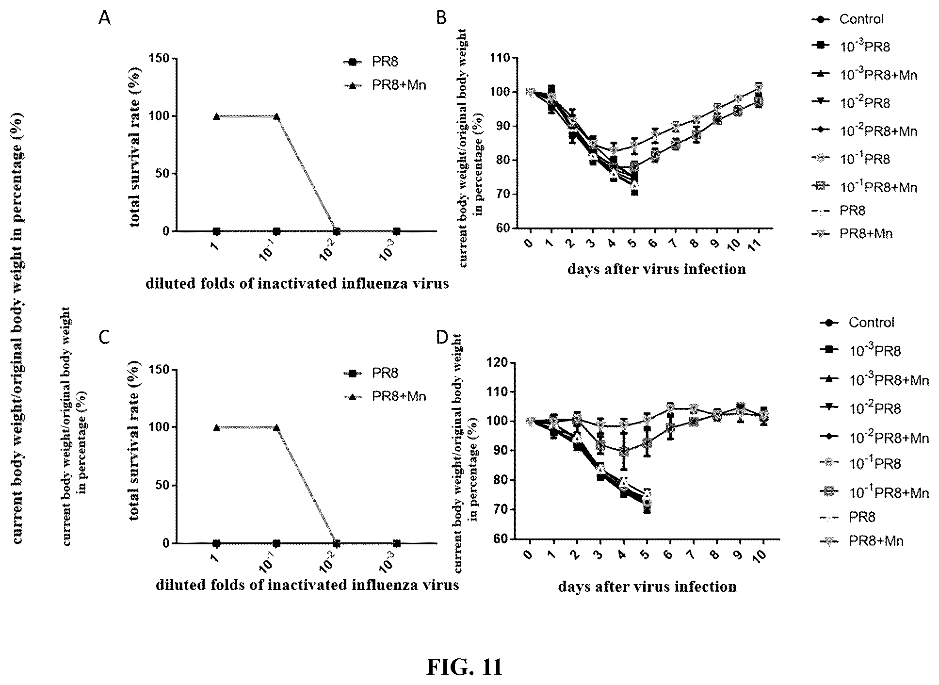 Patent US12324814 Figure 14 – Manganese composition for enhancing immunity