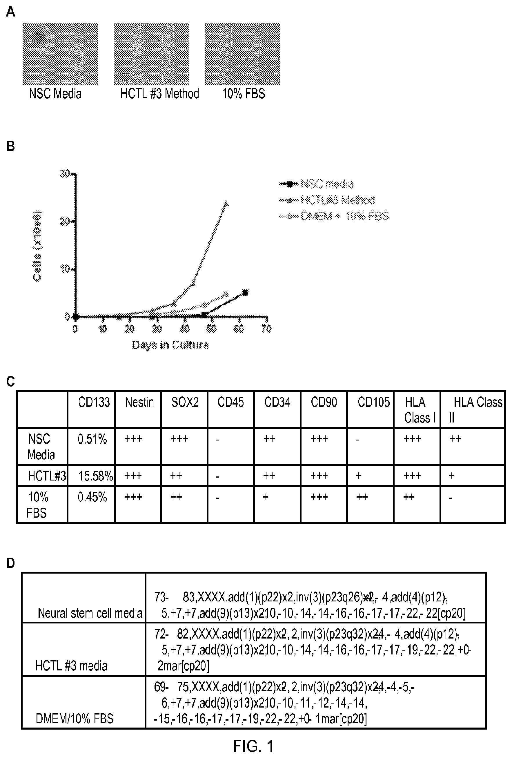 Patent US12324816 Figure 1 – Compositions containing platelet contents