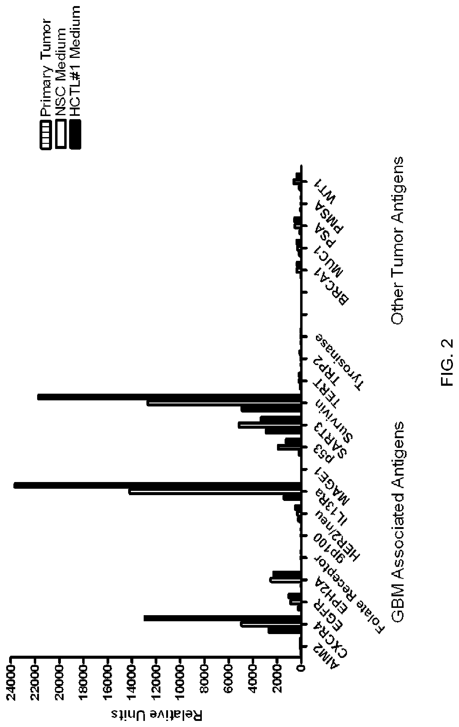 Patent US12324816 Figure 2 – Compositions containing platelet contents