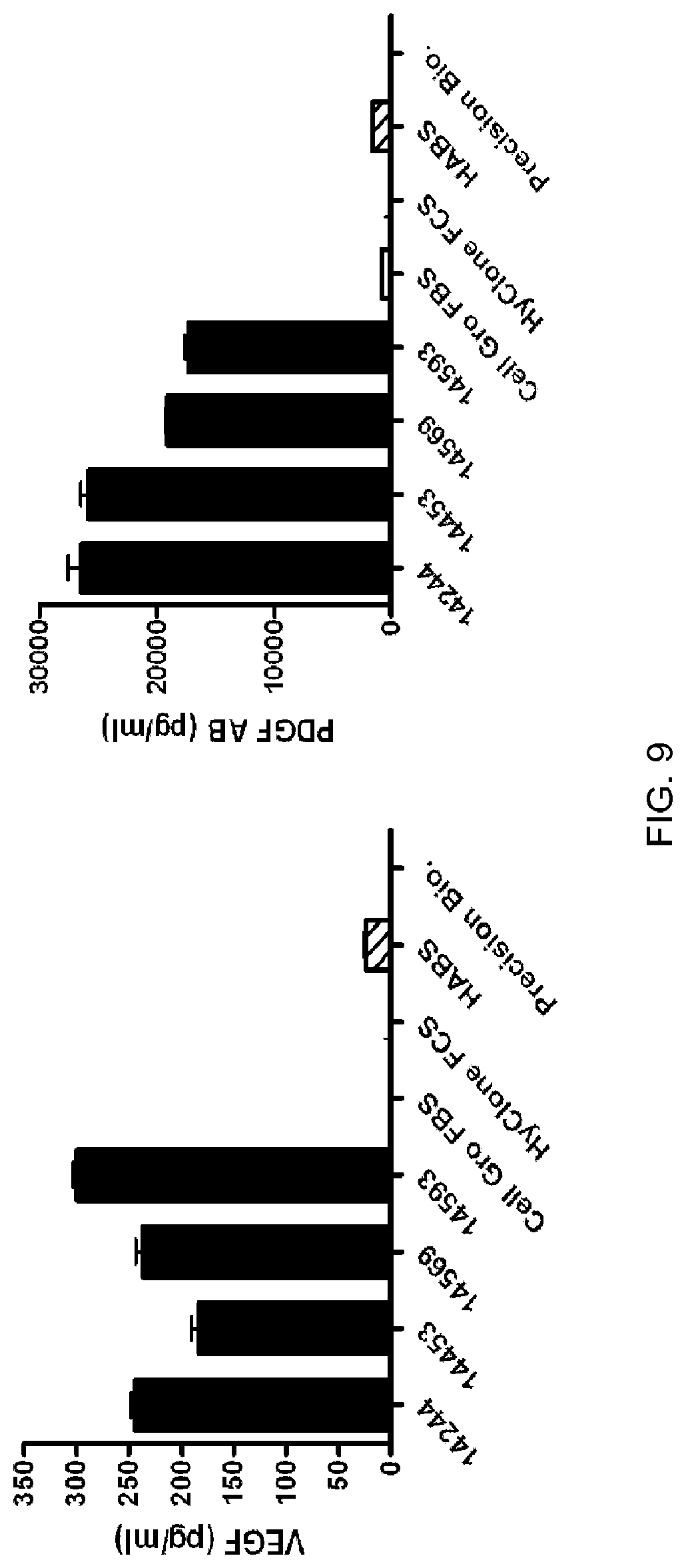Patent US12324816 Figure 9 – Compositions containing platelet contents